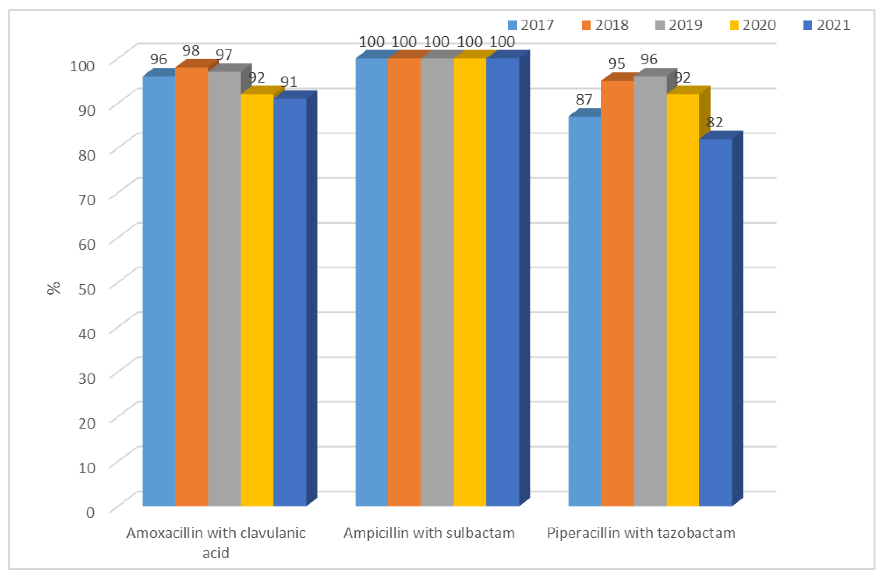 Jcm 12 02414 g014 Jcm 12 02414 g014
