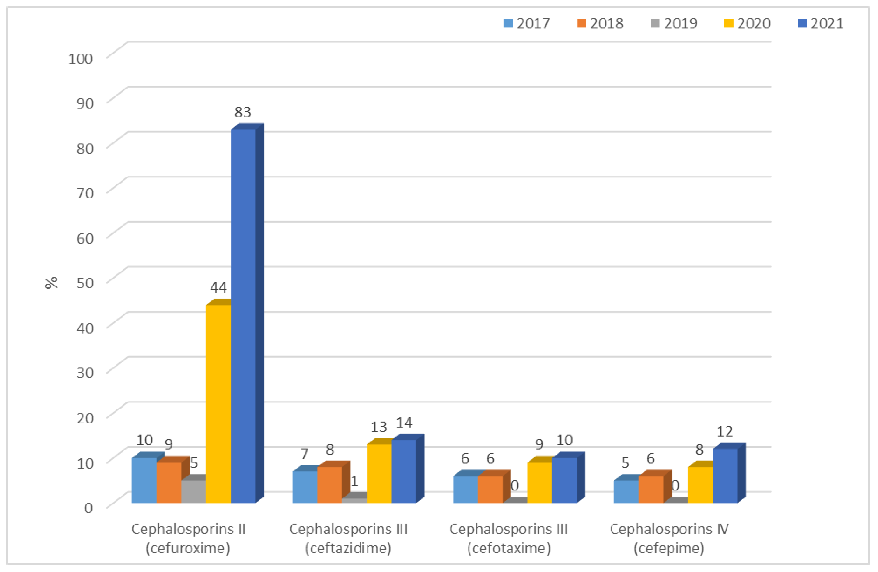 Jcm 12 02414 g015 Jcm 12 02414 g015