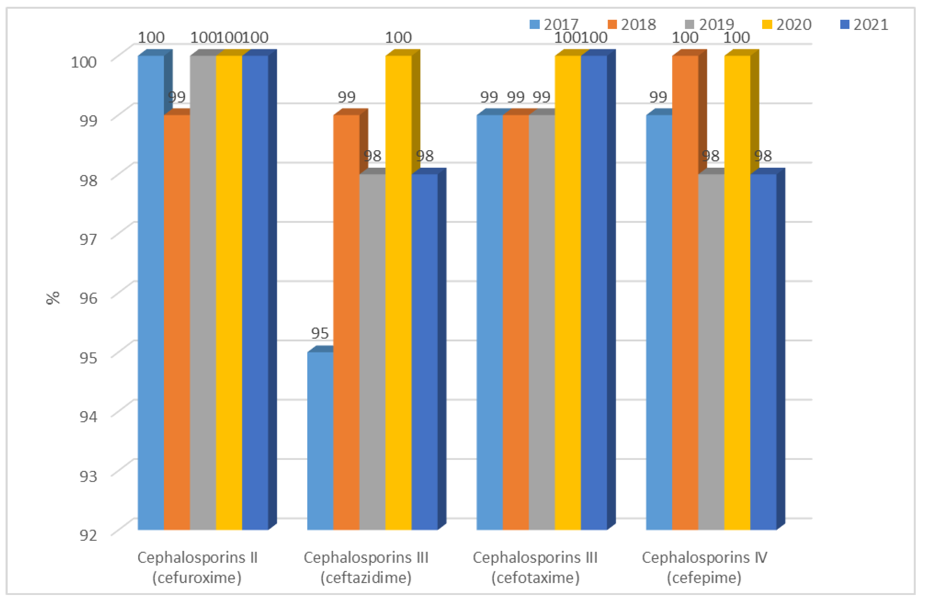 Jcm 12 02414 g016 Jcm 12 02414 g016