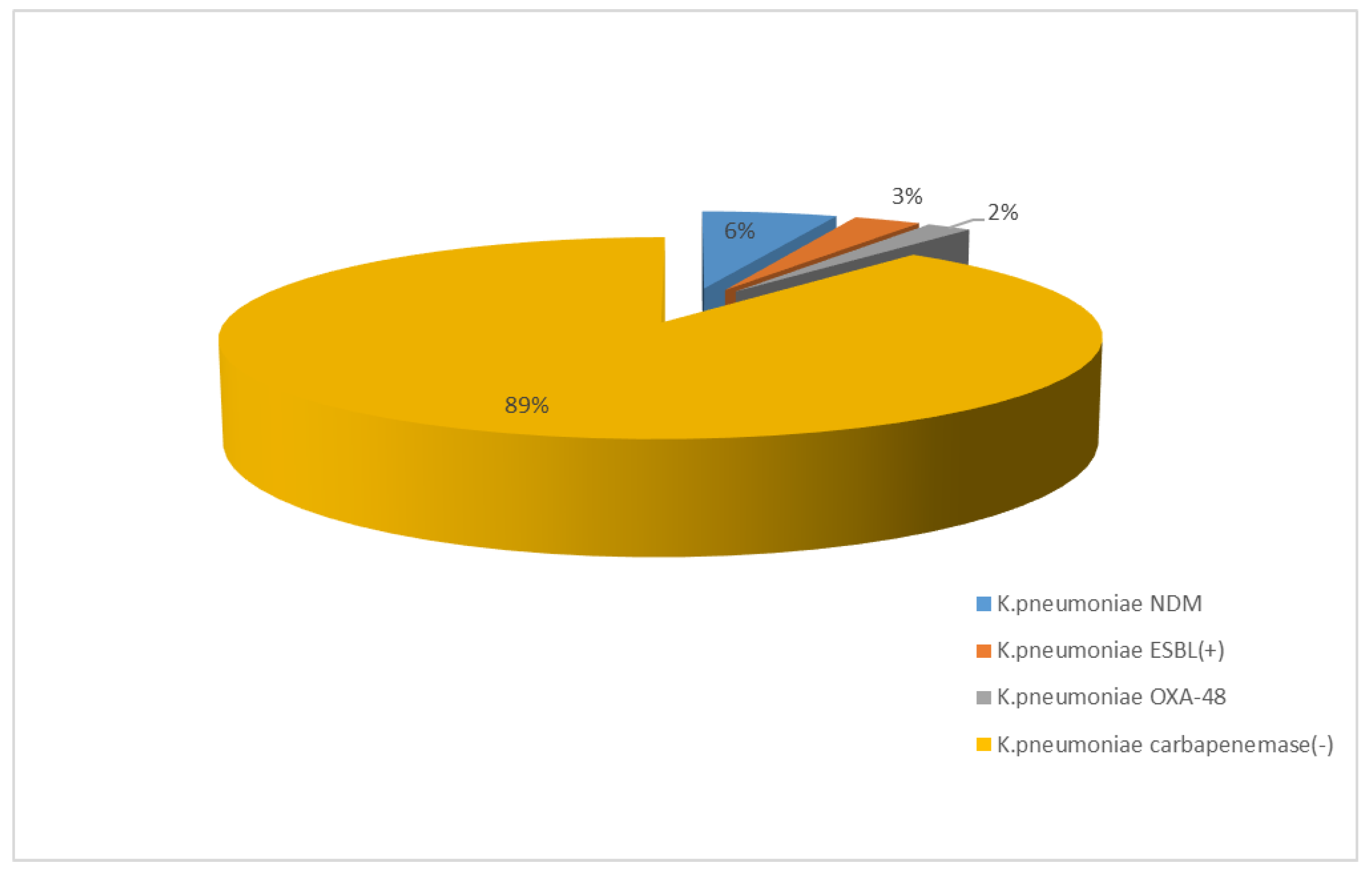 Jcm 12 02414 g018 Jcm 12 02414 g018