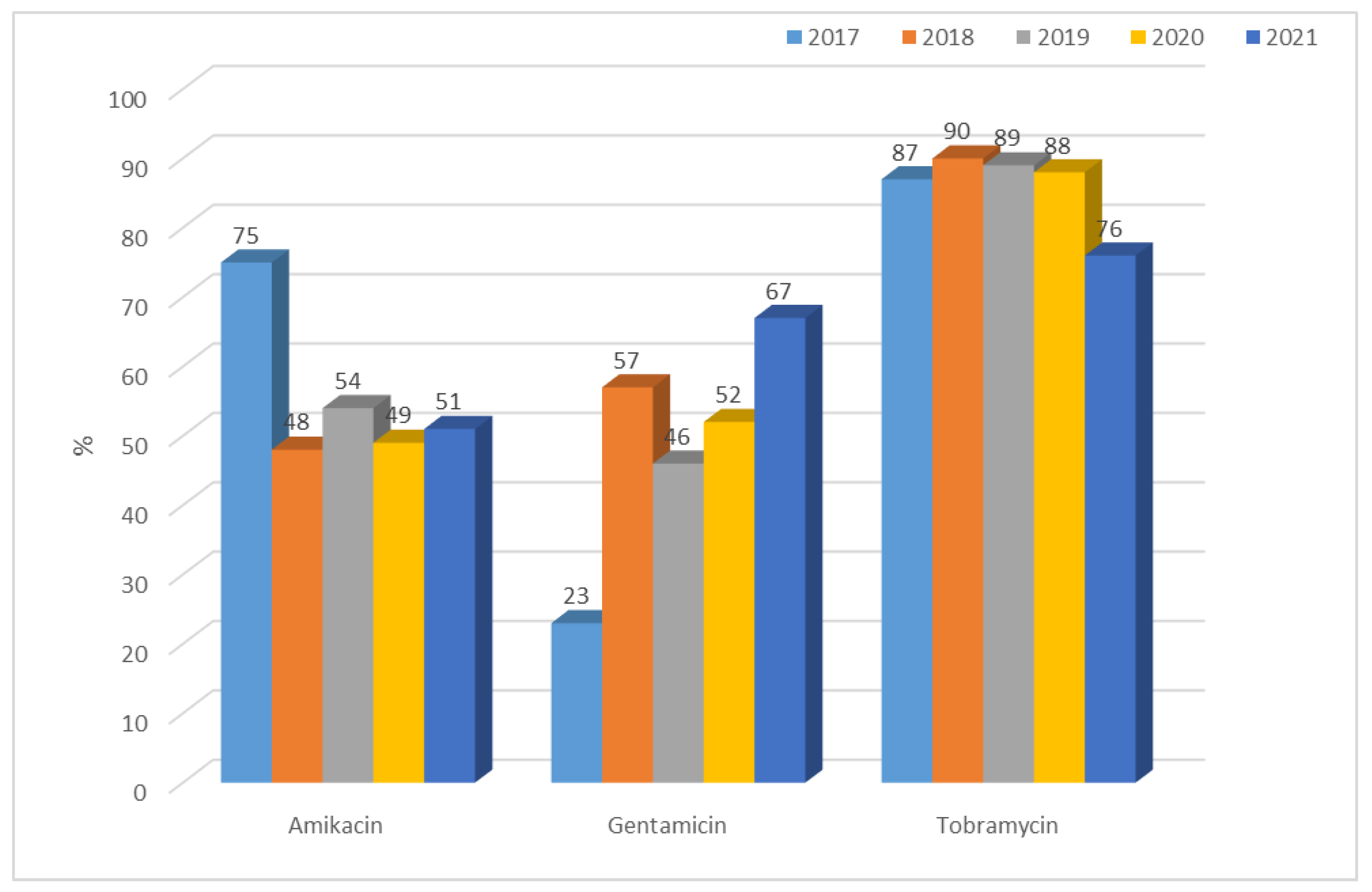 Jcm 12 02414 g020 Jcm 12 02414 g020