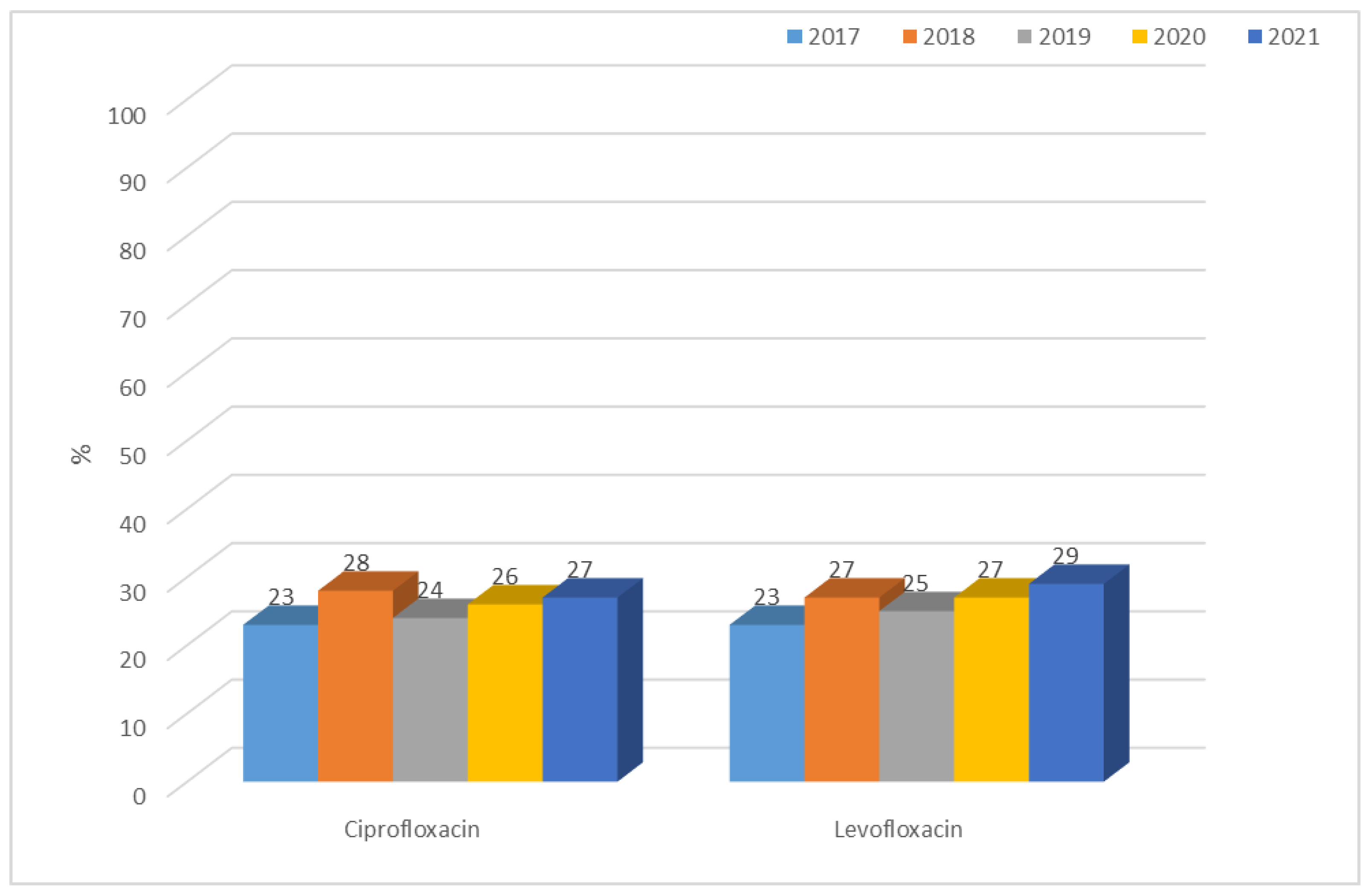 Jcm 12 02414 g021 Jcm 12 02414 g021