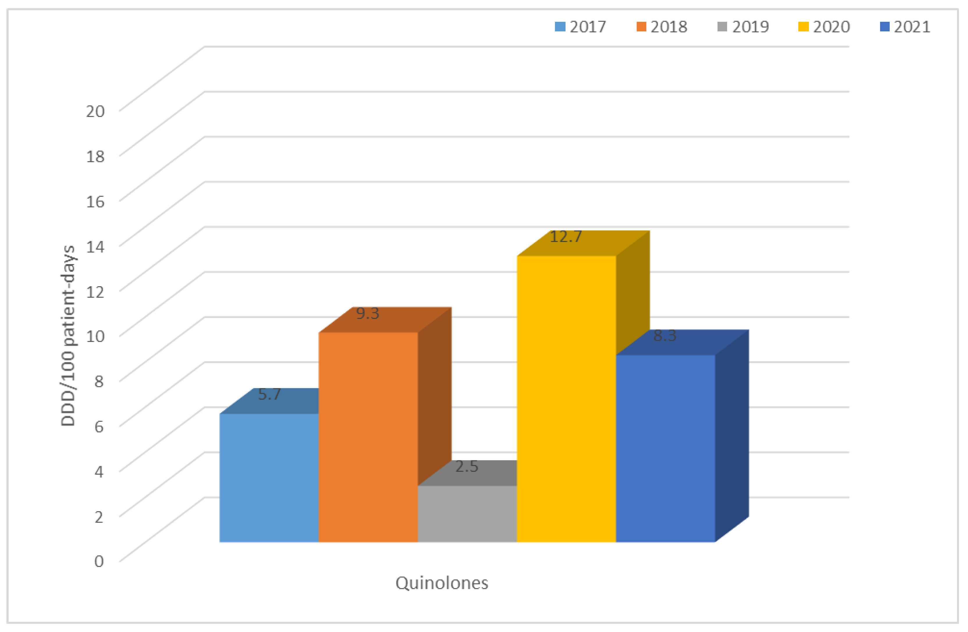 Jcm 12 02414 g024 Jcm 12 02414 g024