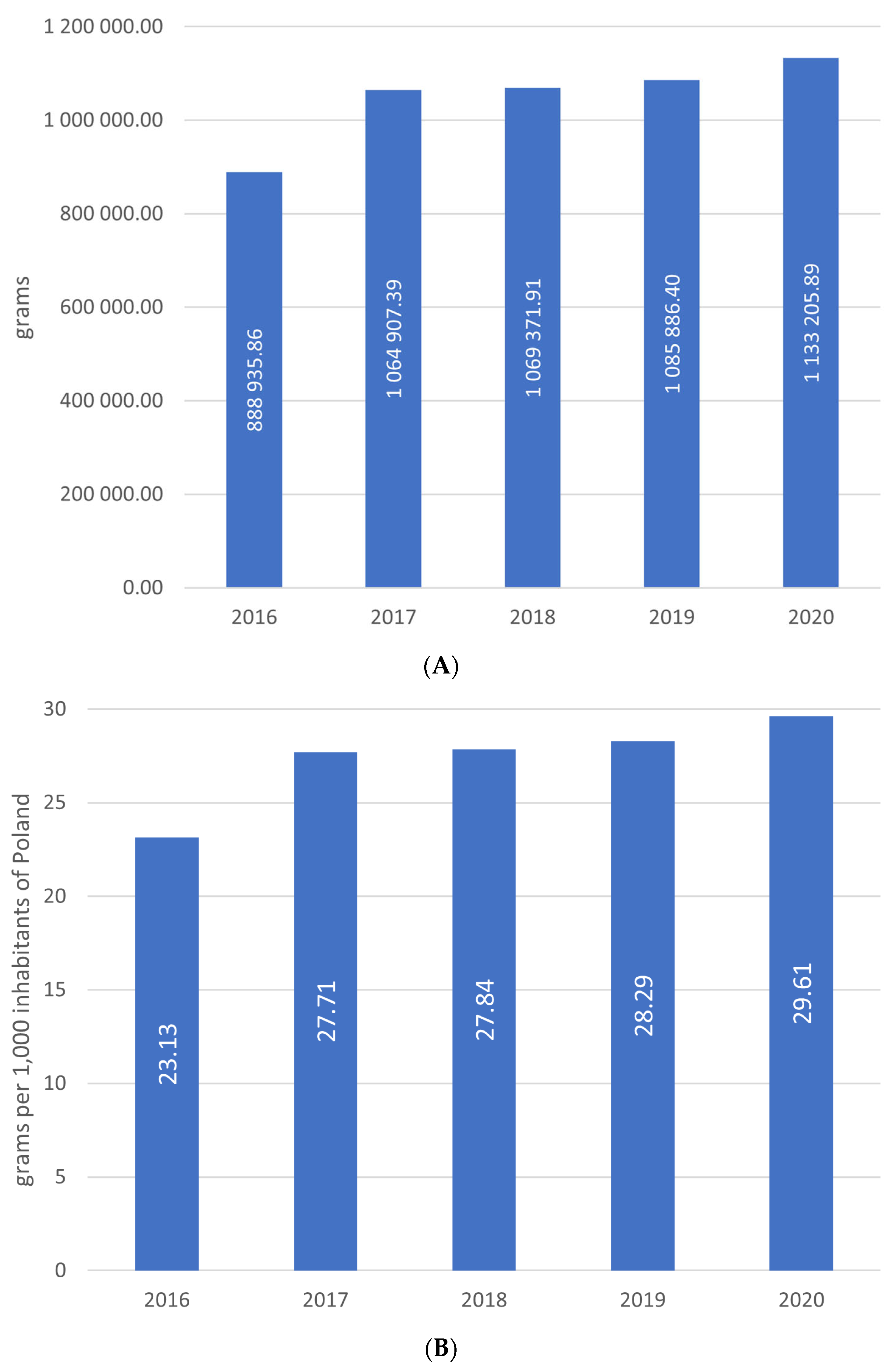 Jcm 12 02431 g001a Jcm 12 02431 g001a