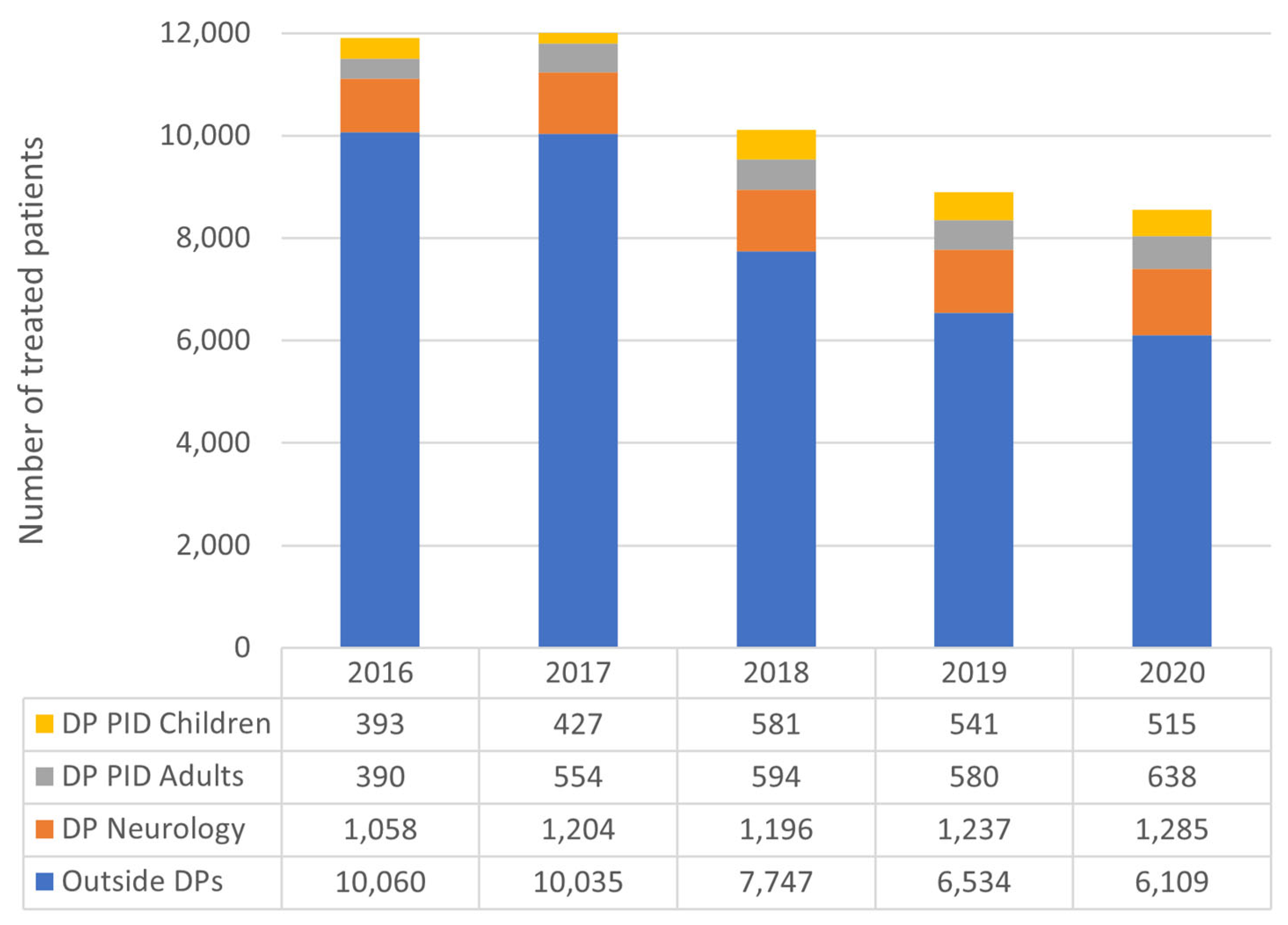 Jcm 12 02431 g003 Jcm 12 02431 g003