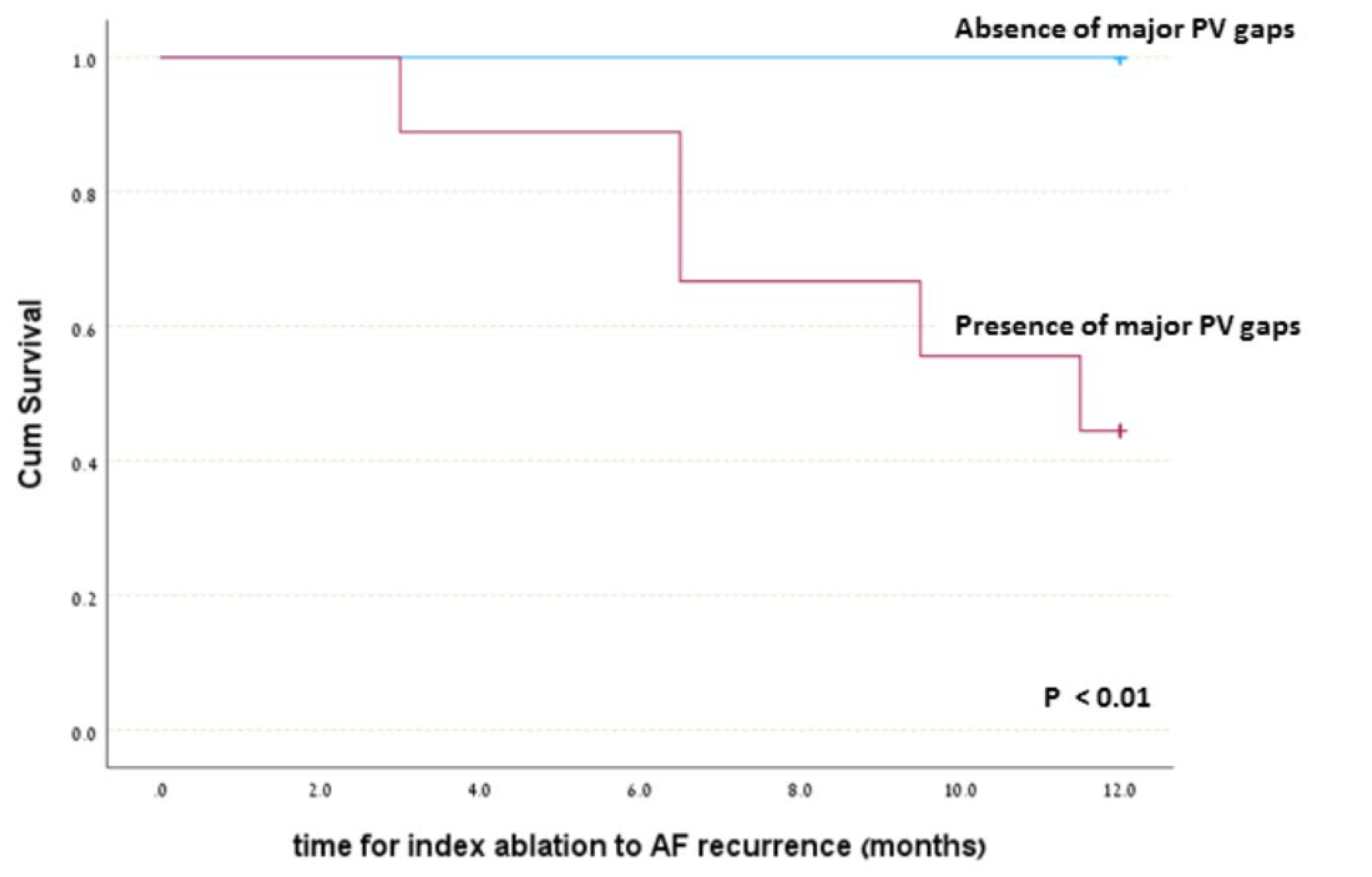 Jcm 12 02442 g004 Jcm 12 02442 g004