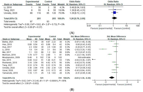 Jcm Free Full Text The Effect Of Peripheral Nerve Block On