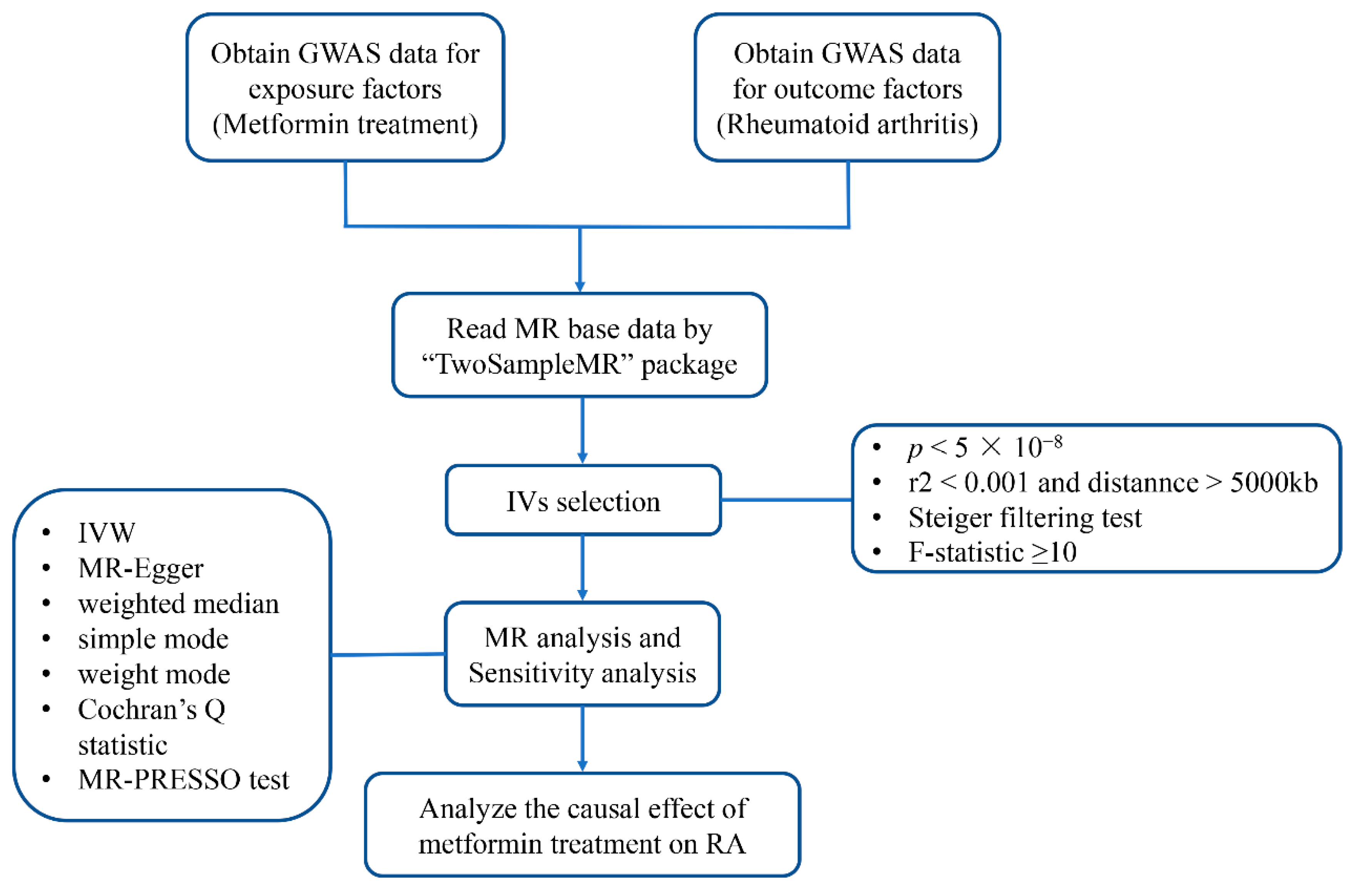 Jcm 12 02461 g001 Jcm 12 02461 g001