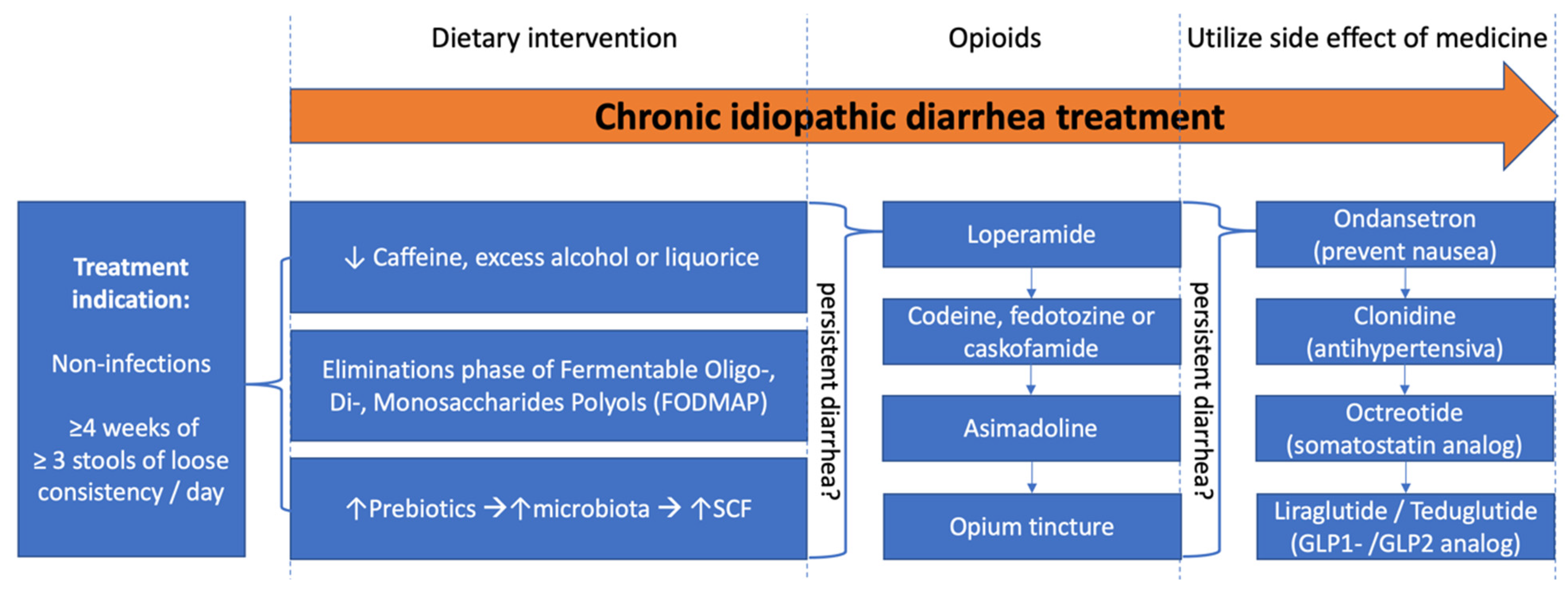 diarrhea-symptoms-and-treatment-options-ask-the-nurse-expert