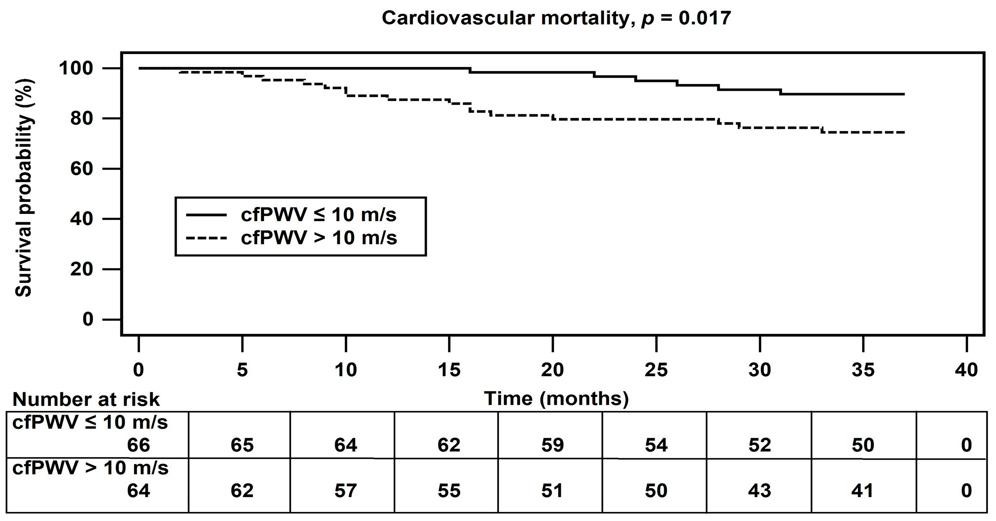 Jcm 12 02509 g002 Jcm 12 02509 g002