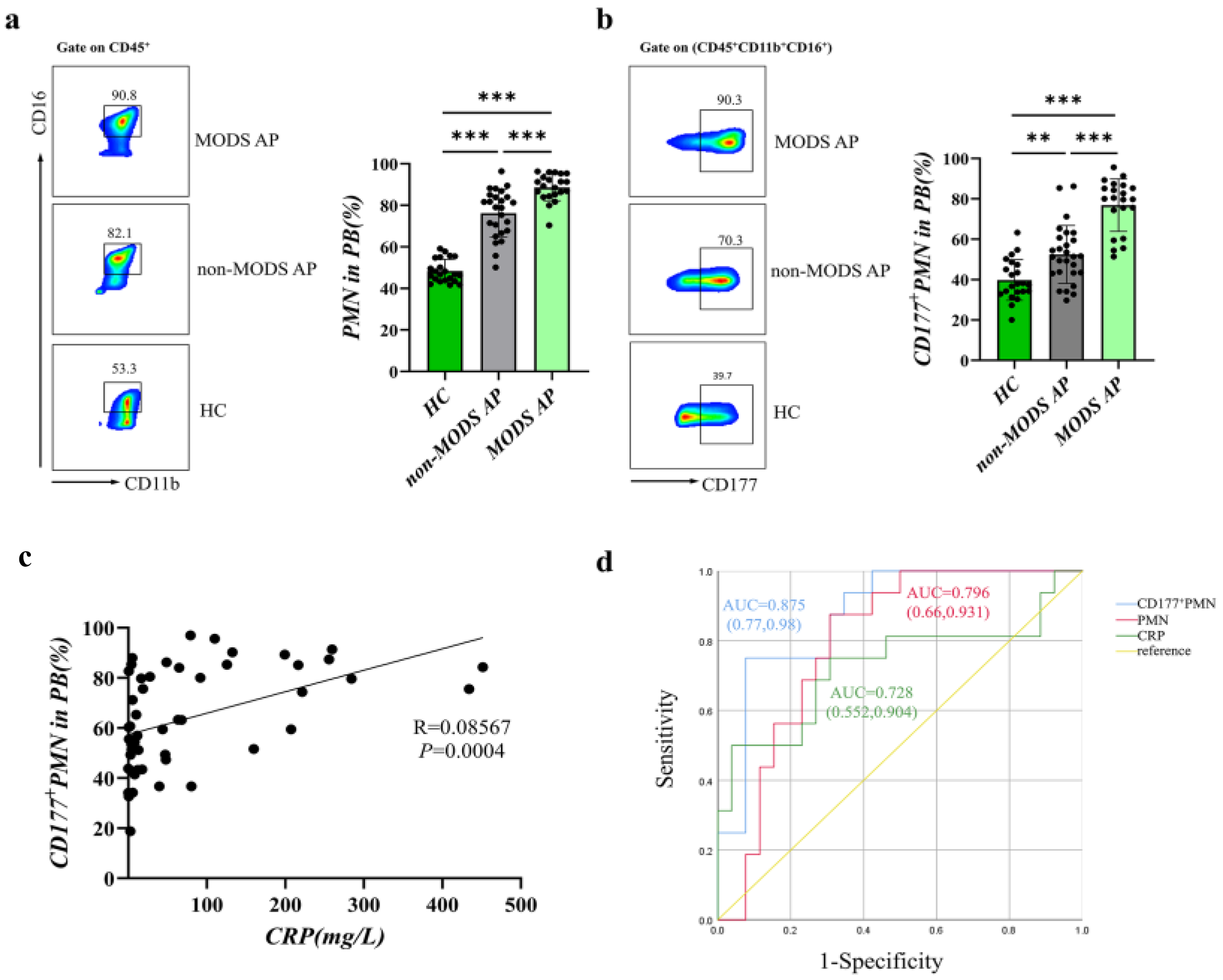 Jcm 12 02533 g001 Jcm 12 02533 g001