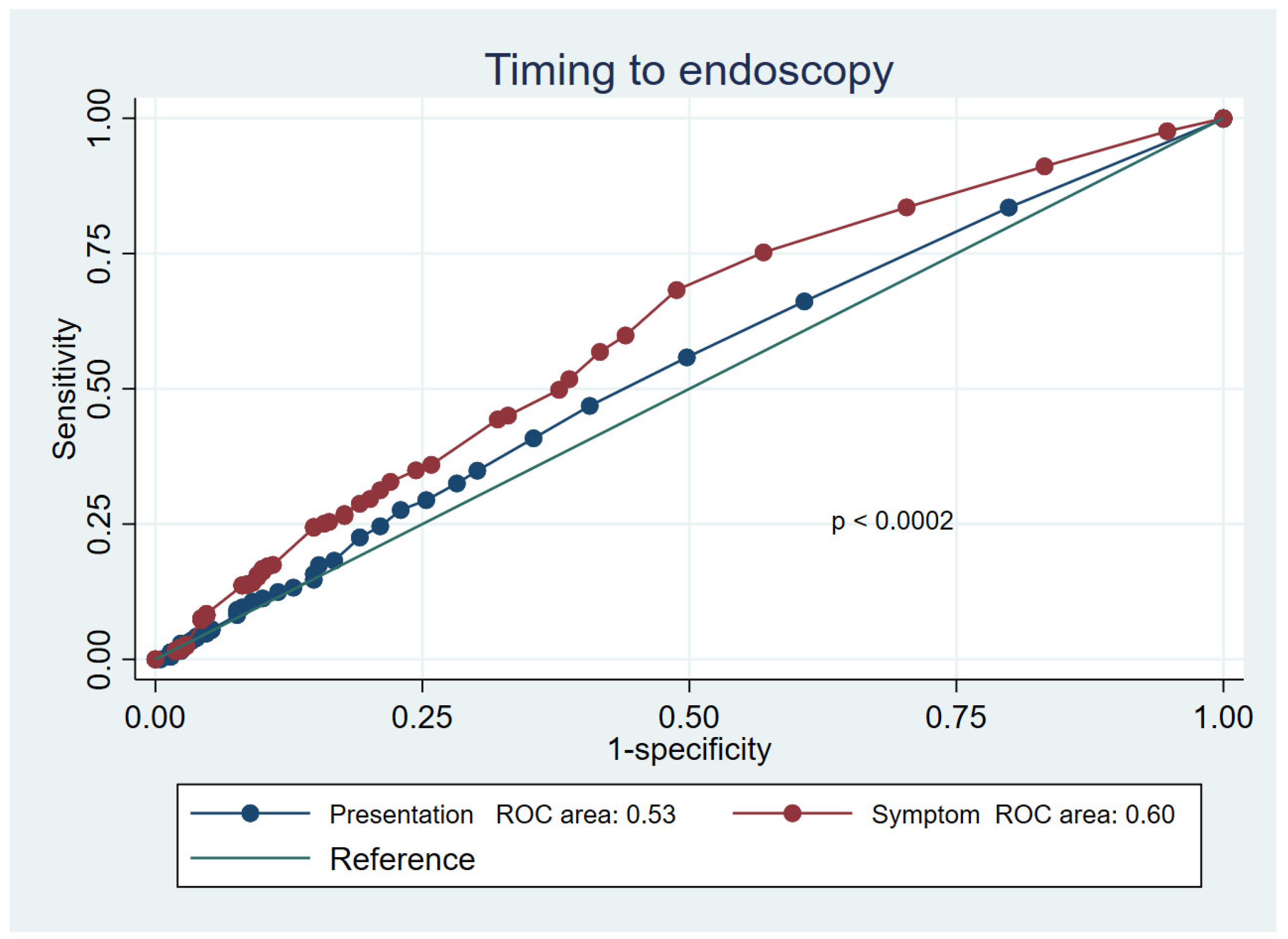 Jcm 12 02542 g002 Jcm 12 02542 g002