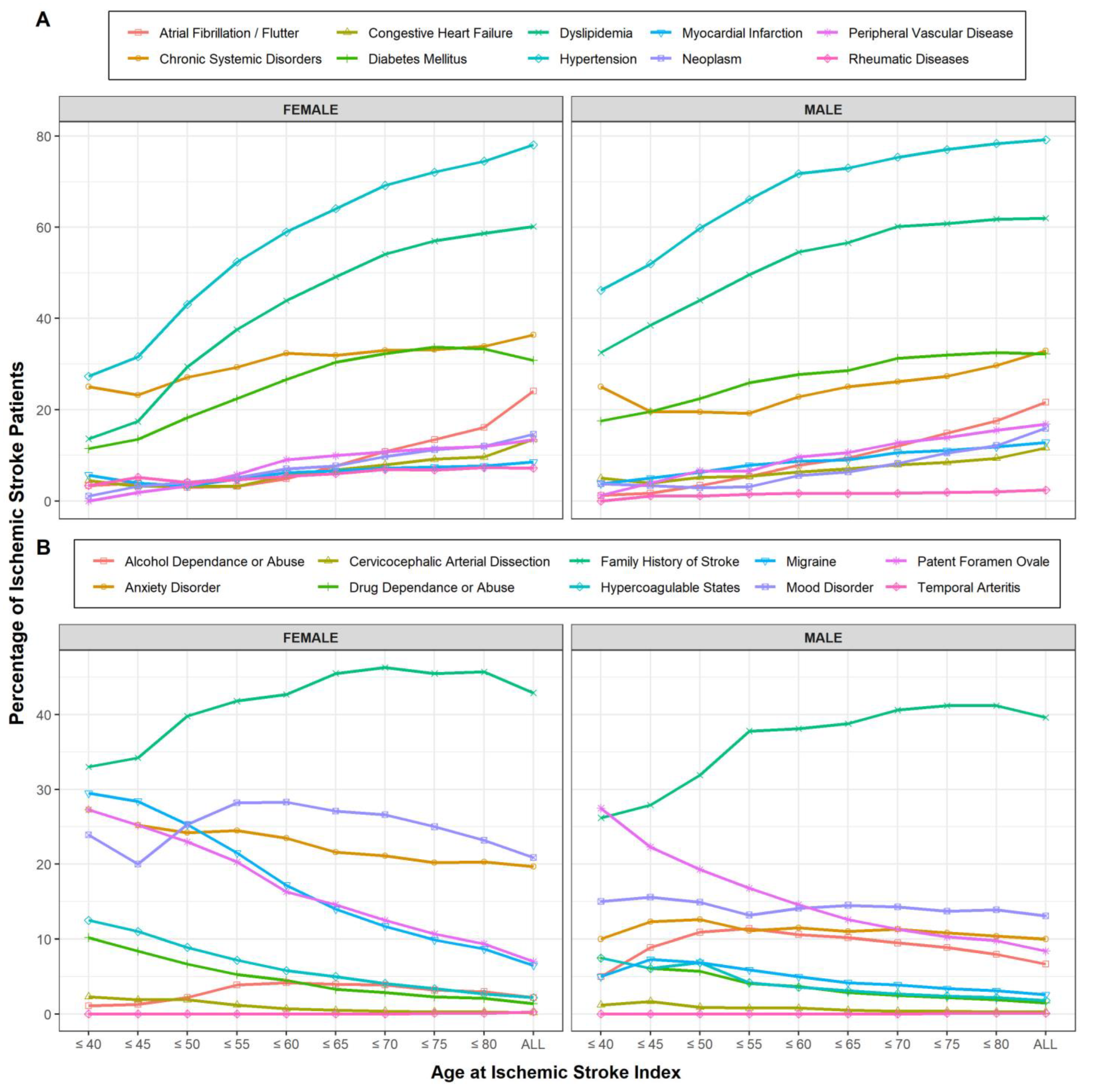 Jcm 12 02600 g001 Jcm 12 02600 g001