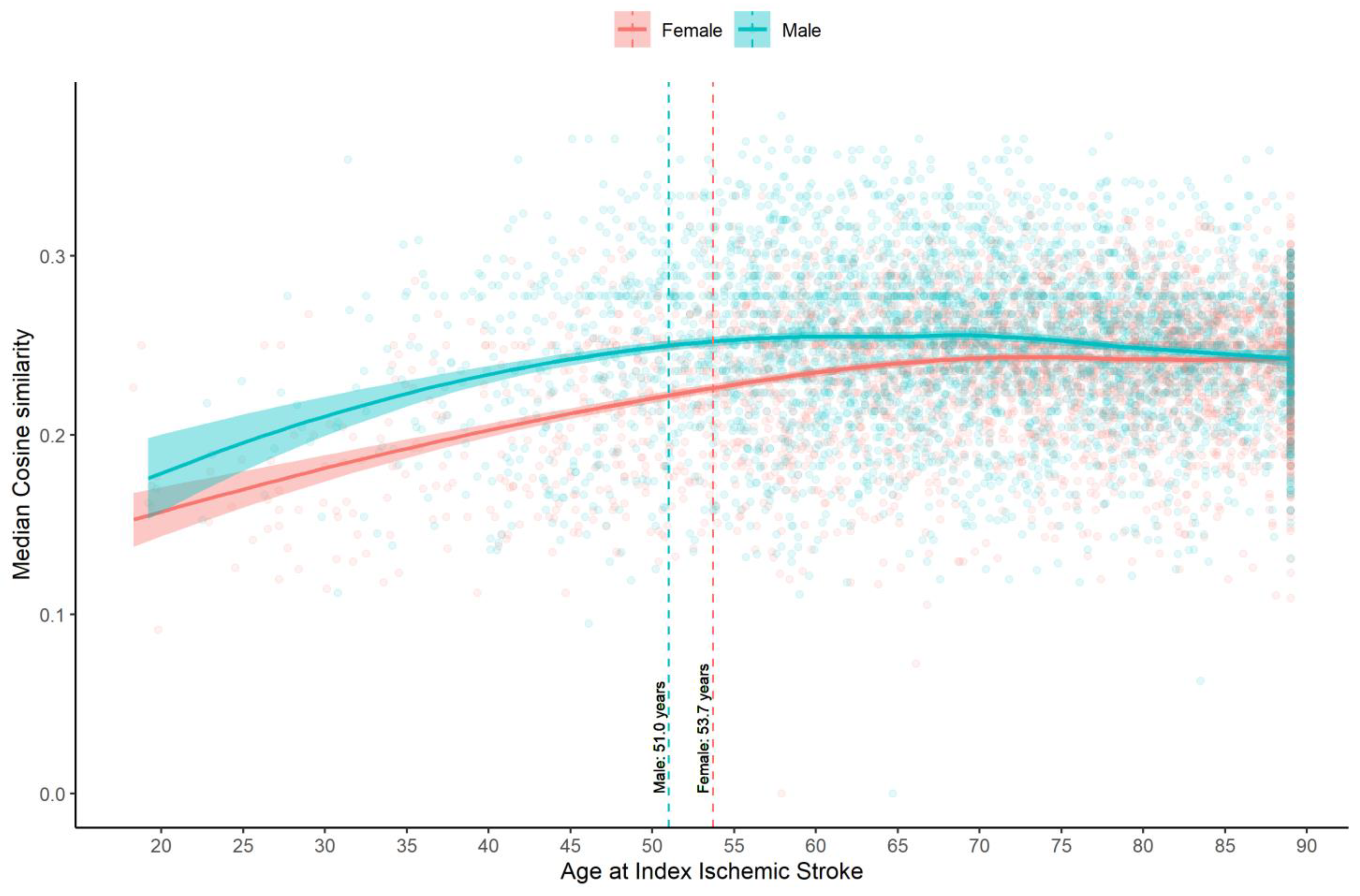 Jcm 12 02600 g002 Jcm 12 02600 g002