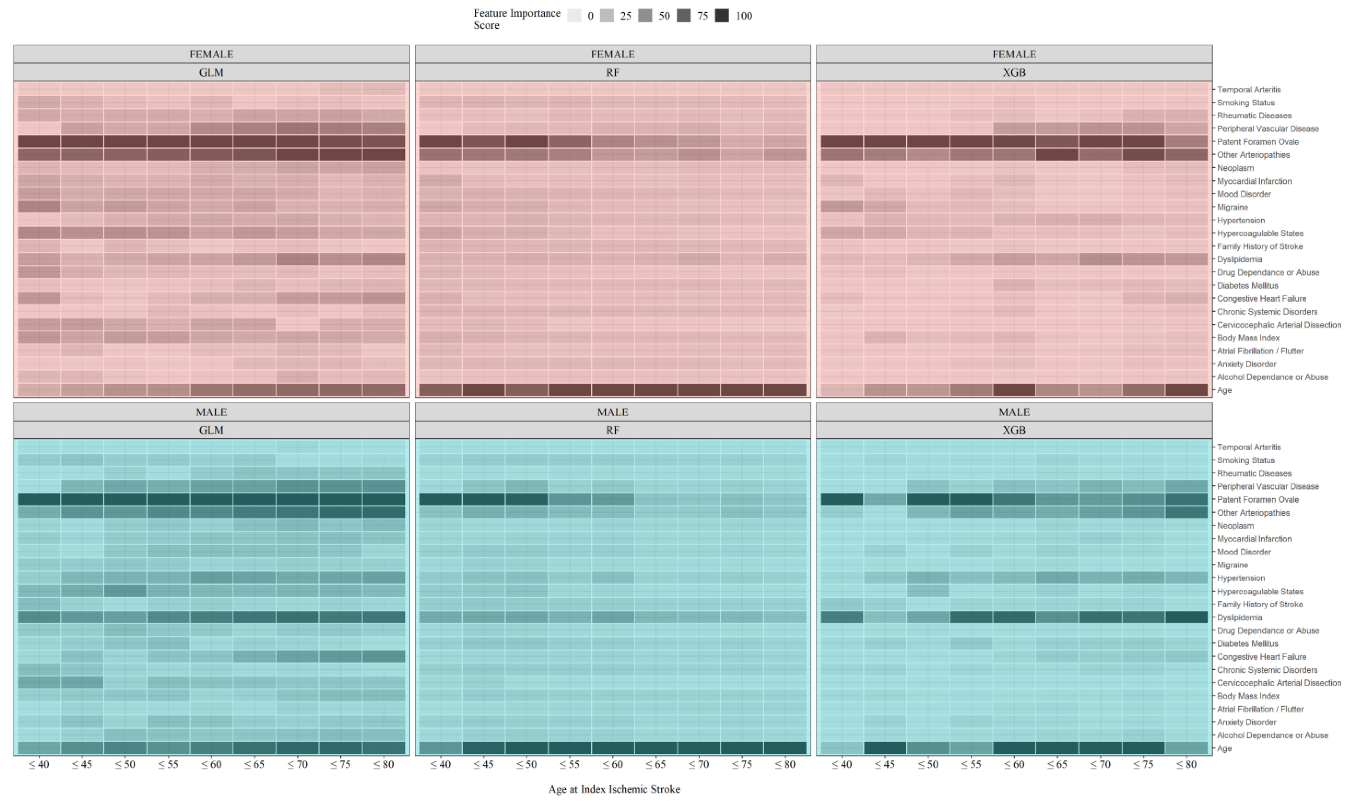 Jcm 12 02600 g003 Jcm 12 02600 g003