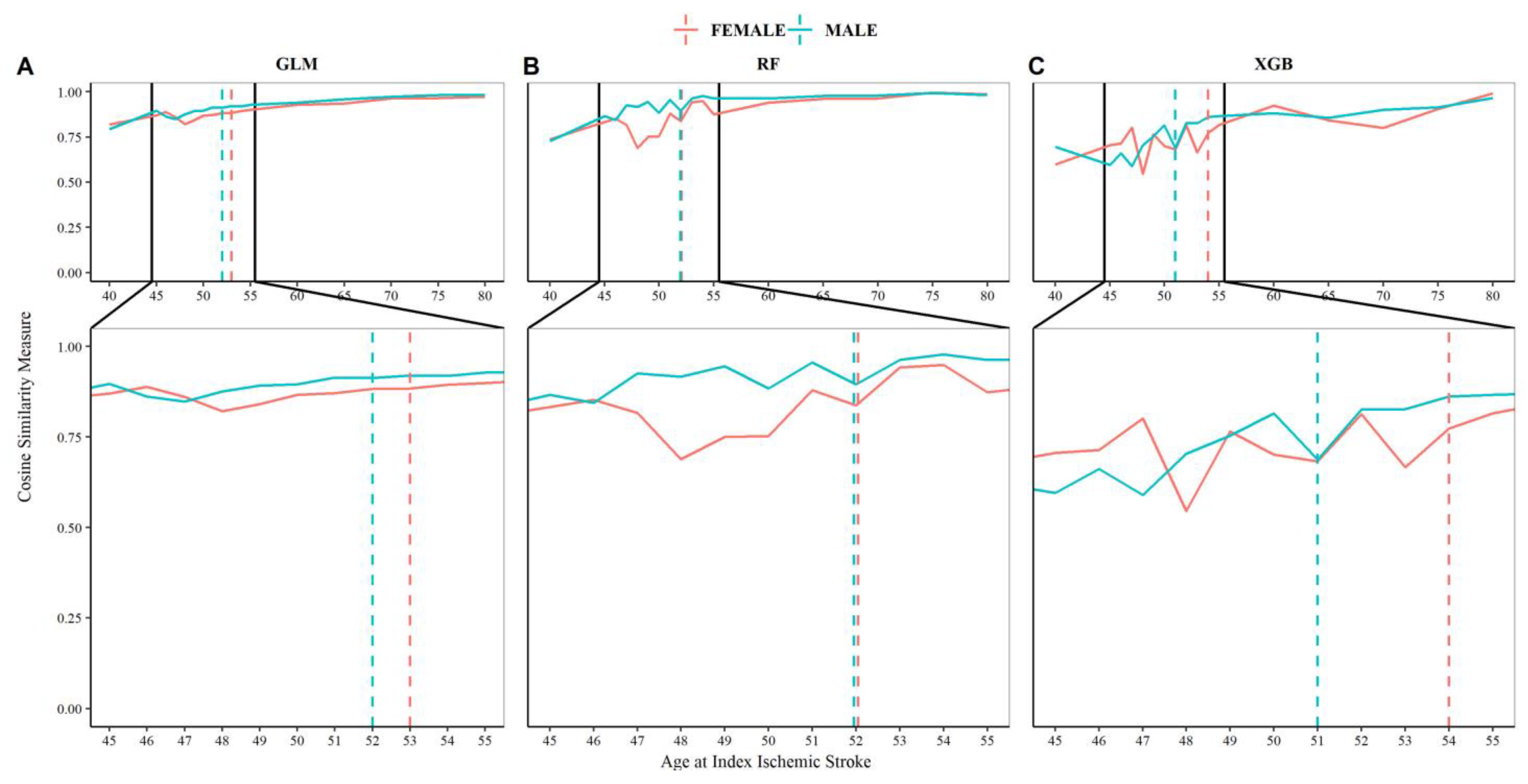 Jcm 12 02600 g004 Jcm 12 02600 g004