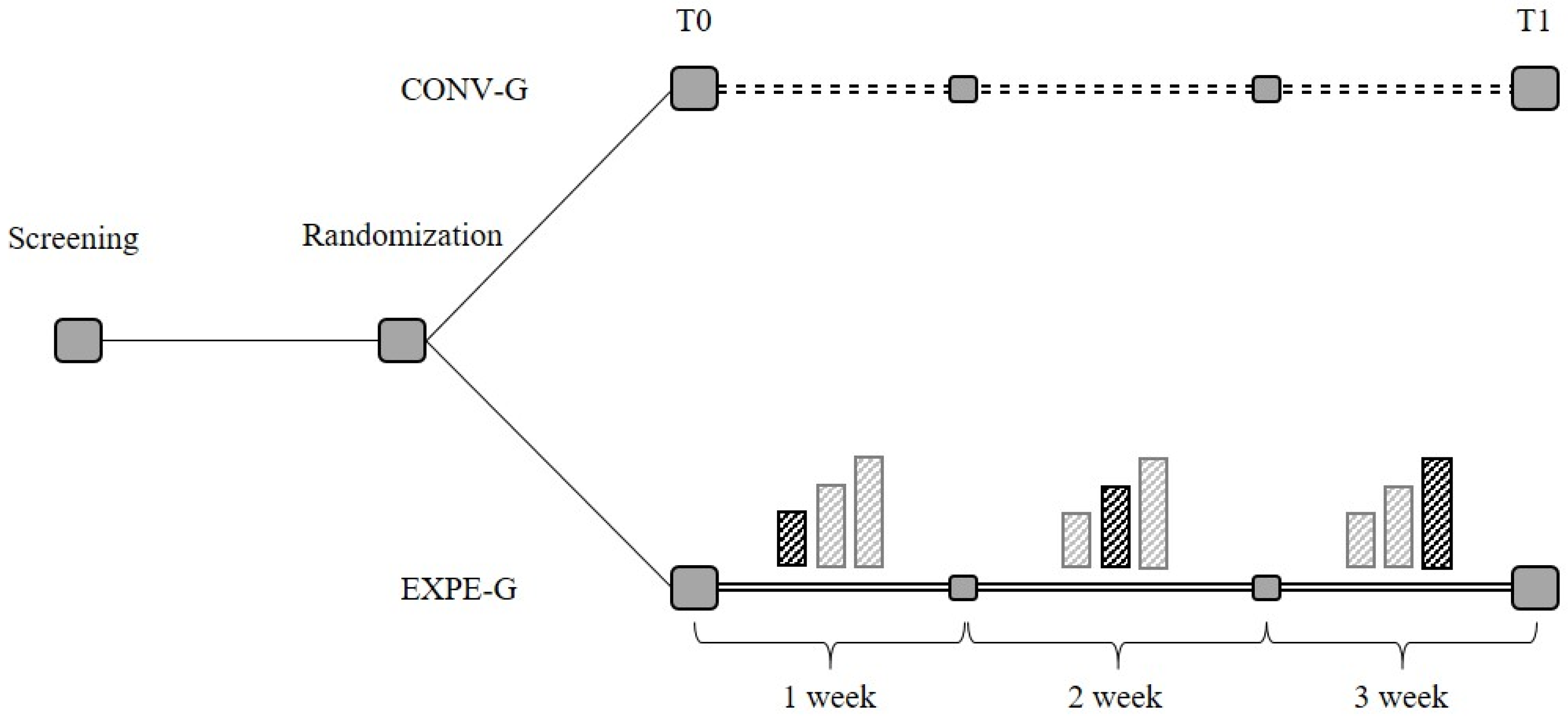 Effect of neuromuscular electrical stimulation combined with early  rehabilitation therapy on mechanically ventilated patients: a prospective  randomized controlled study, BMC Pulmonary Medicine