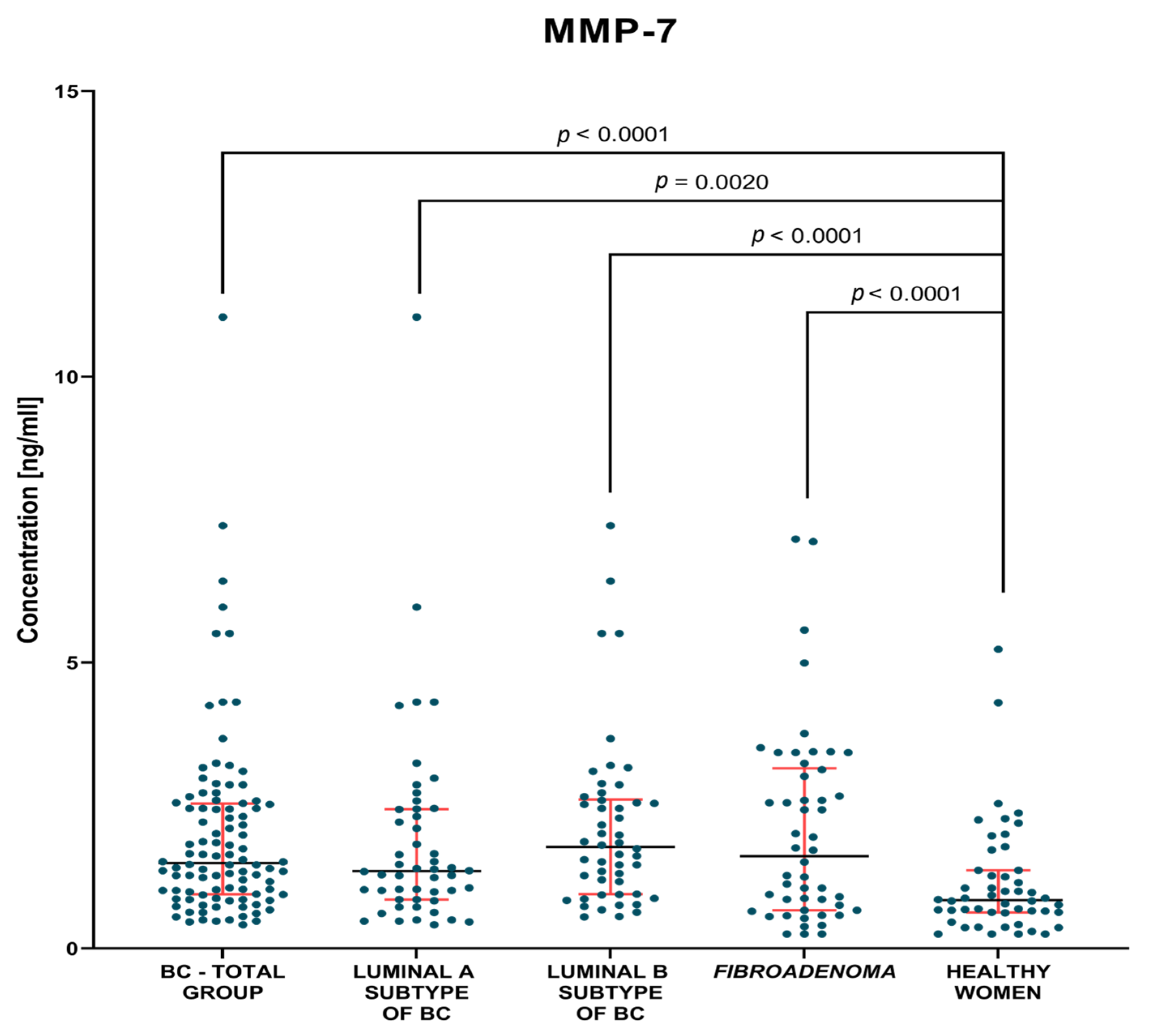 Jcm 12 02618 g002 Jcm 12 02618 g002