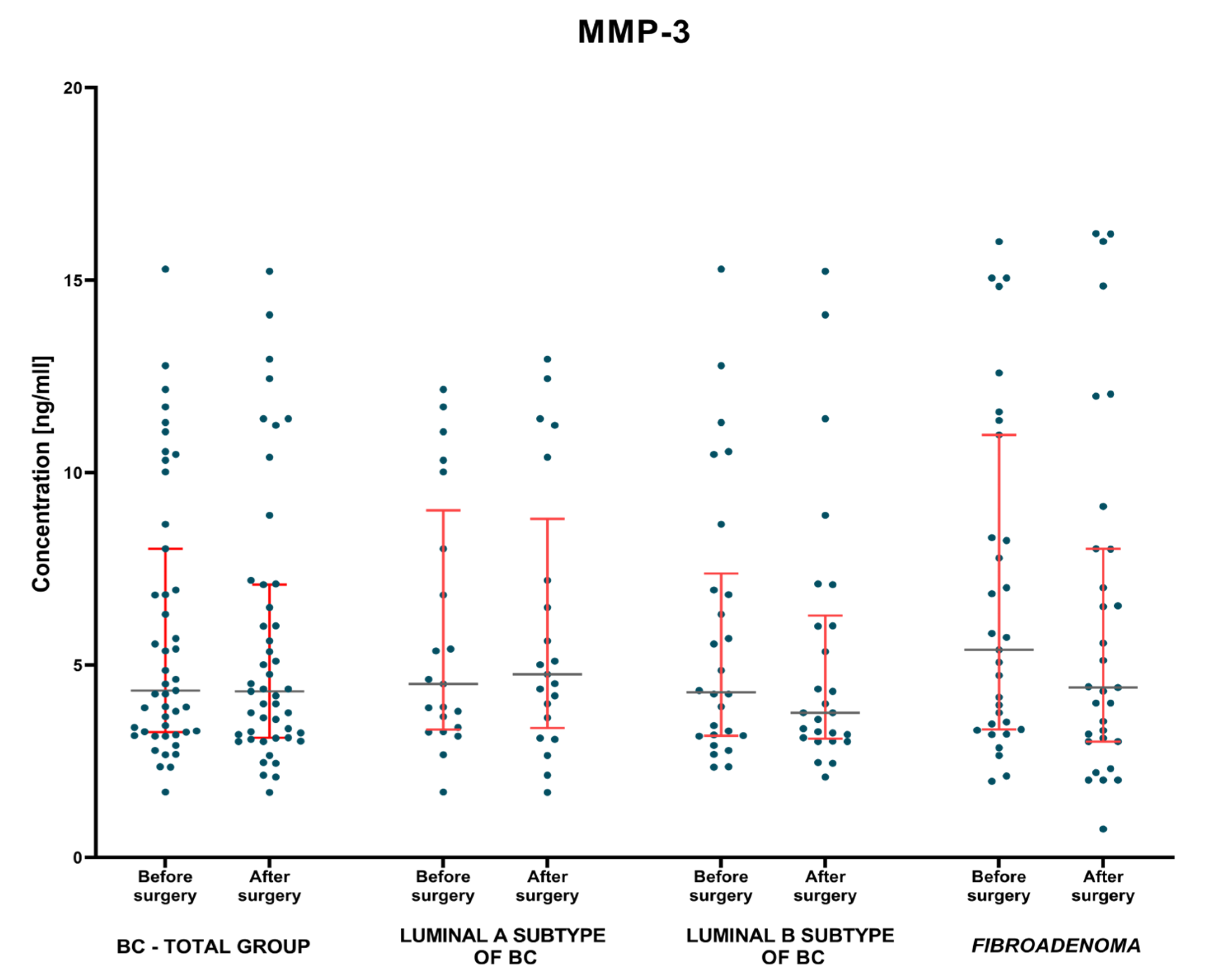 Jcm 12 02618 g004 Jcm 12 02618 g004