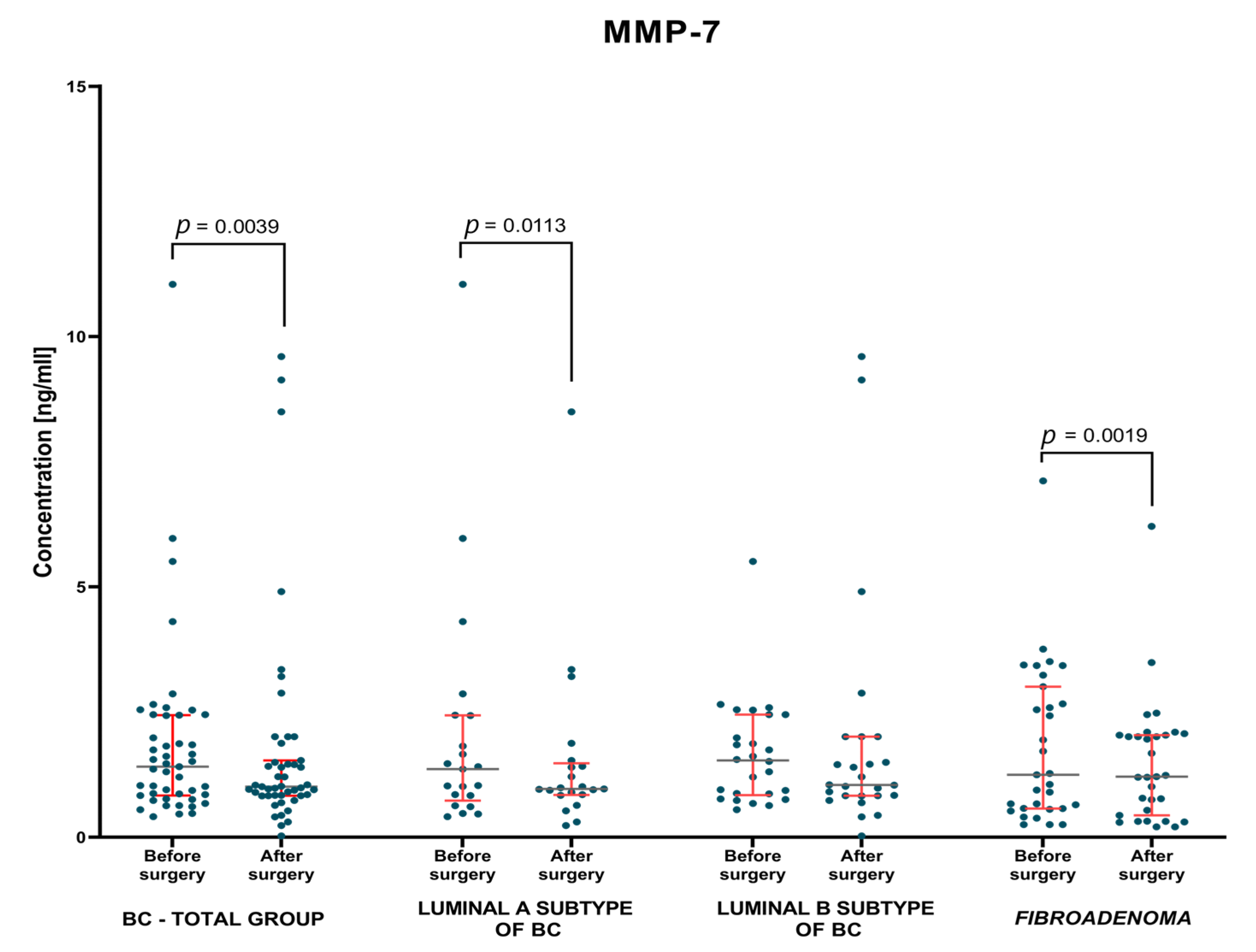 Jcm 12 02618 g005 Jcm 12 02618 g005