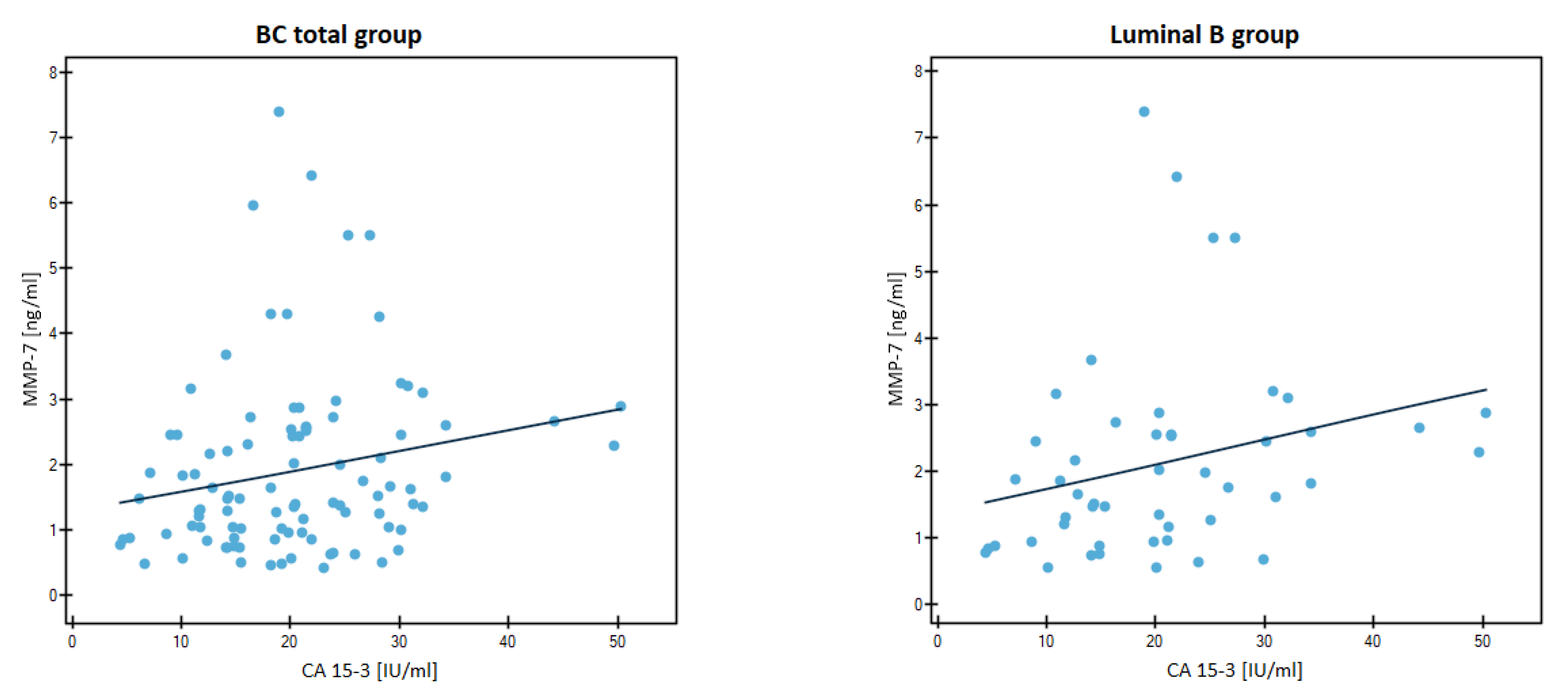 Jcm 12 02618 g007 Jcm 12 02618 g007