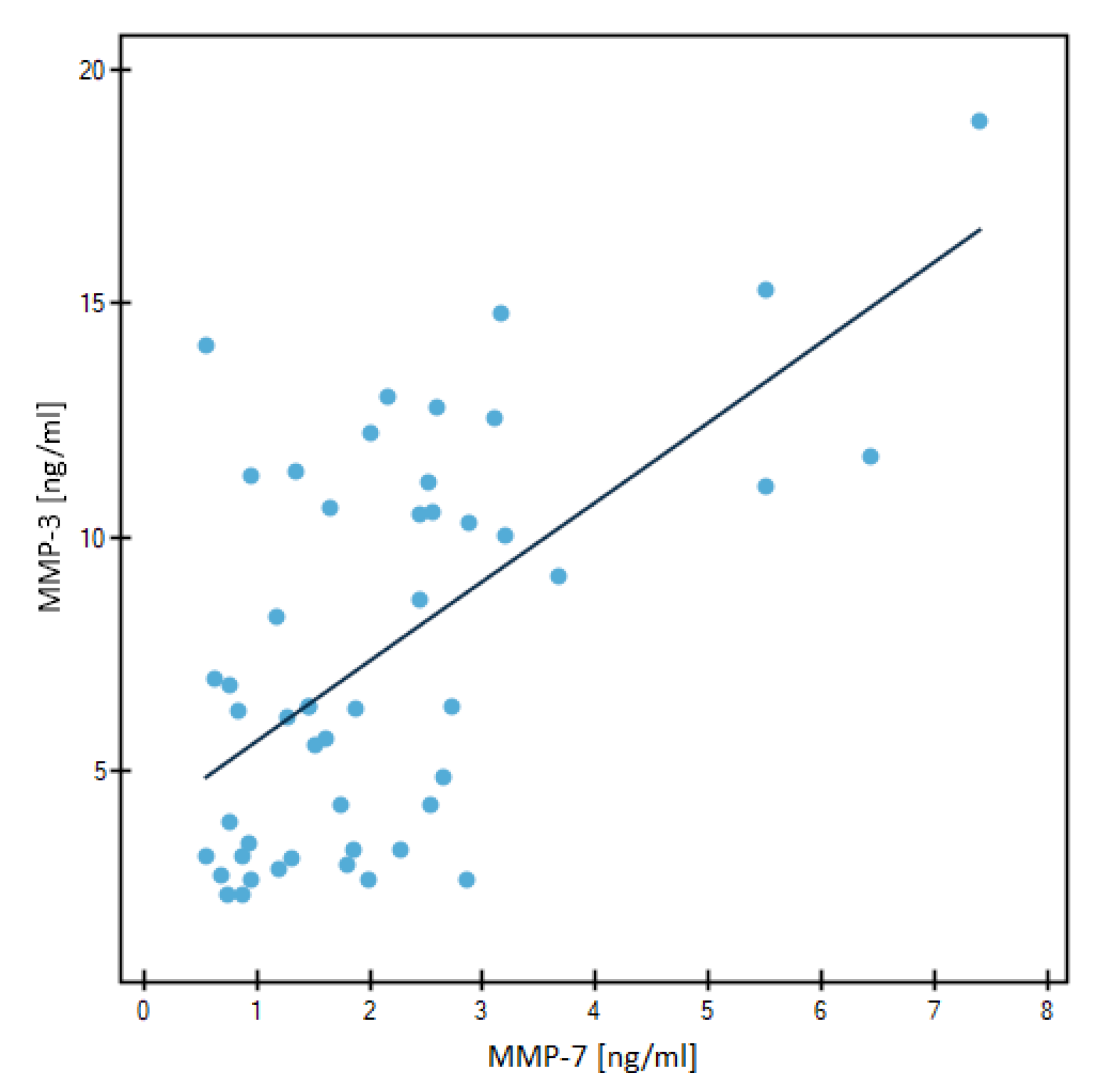 Jcm 12 02618 g008 Jcm 12 02618 g008