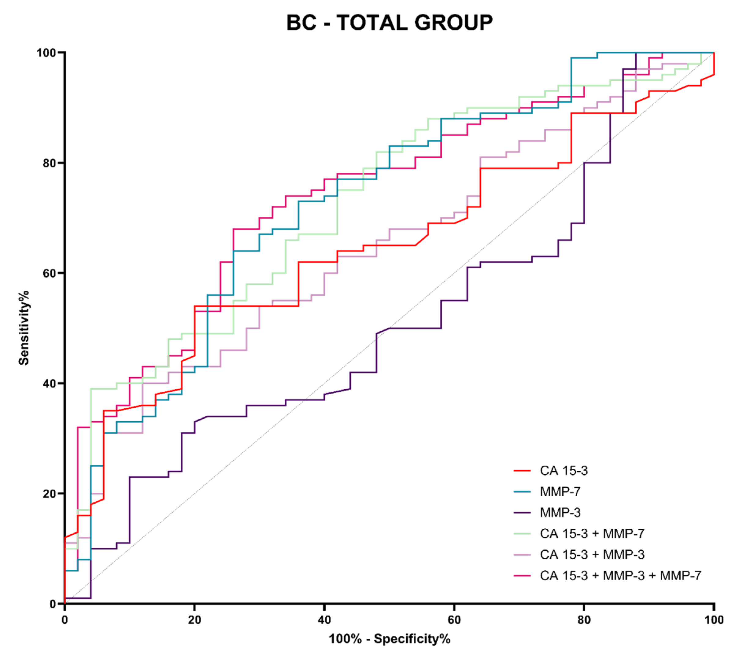 Jcm 12 02618 g009 Jcm 12 02618 g009