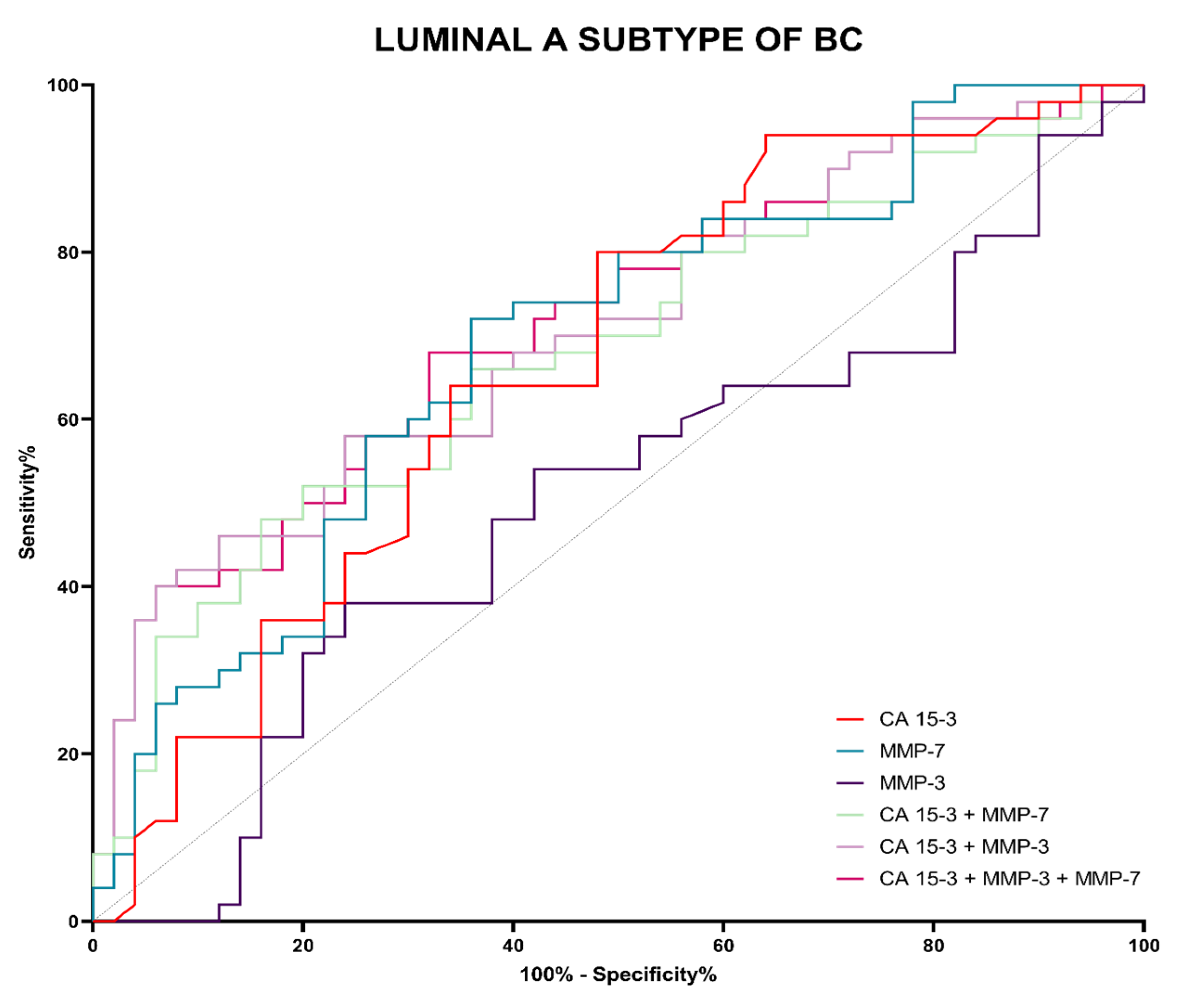 Jcm 12 02618 g010 Jcm 12 02618 g010