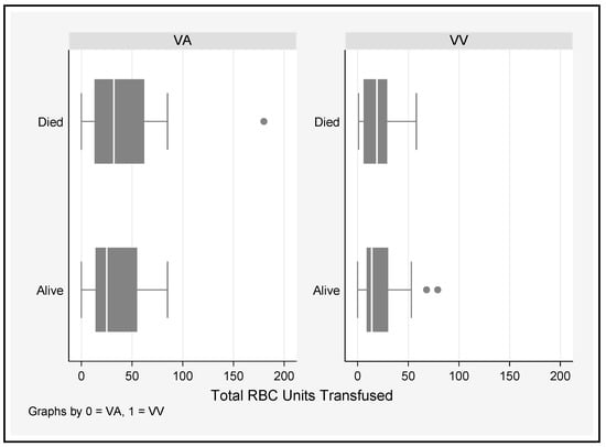 JCM Free Full Text Haematological Trends and Transfusion