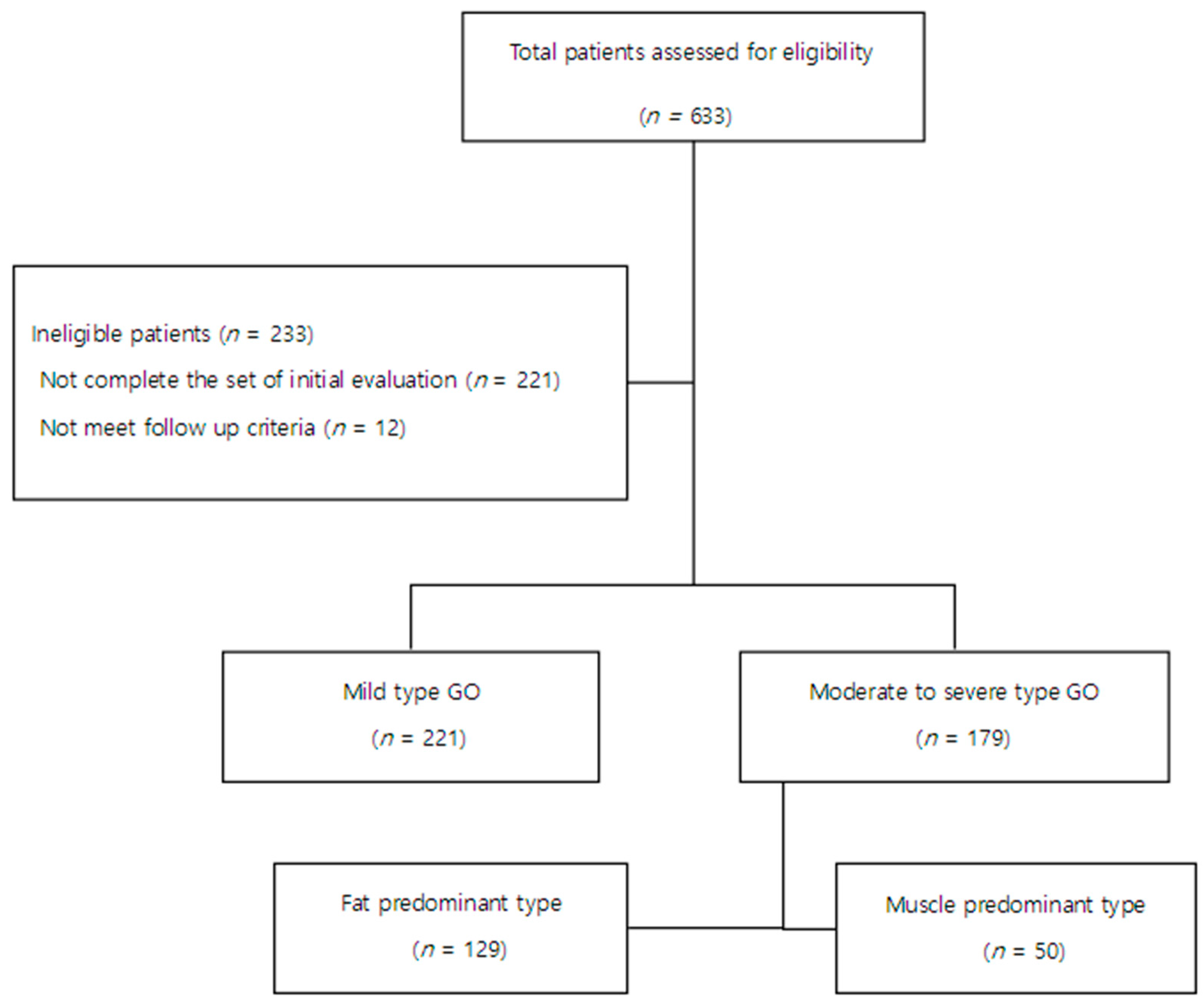 Jcm 12 02640 g001 Jcm 12 02640 g001
