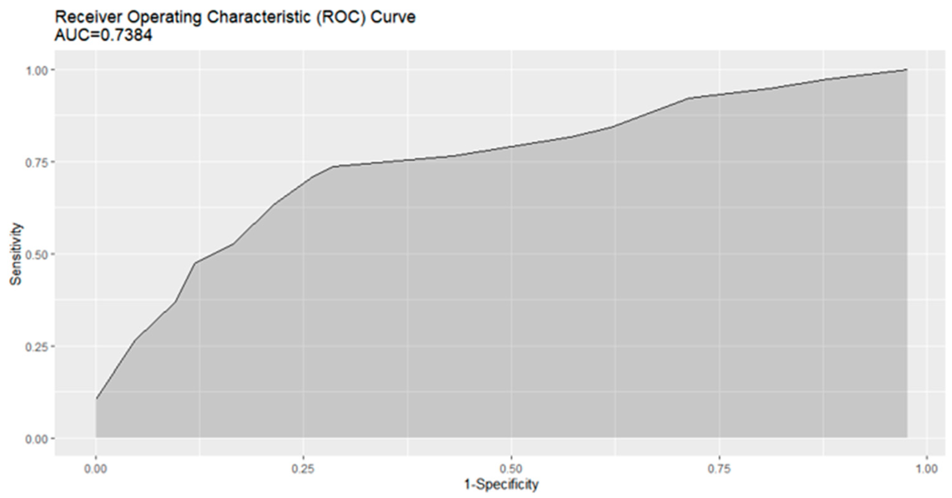 Jcm 12 02640 g002 Jcm 12 02640 g002