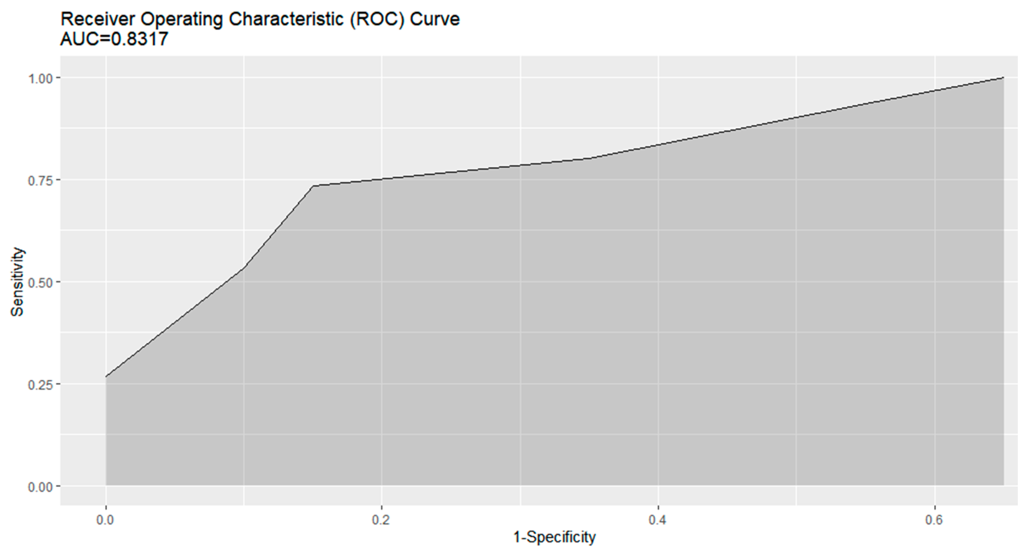 Jcm 12 02640 g003 Jcm 12 02640 g003