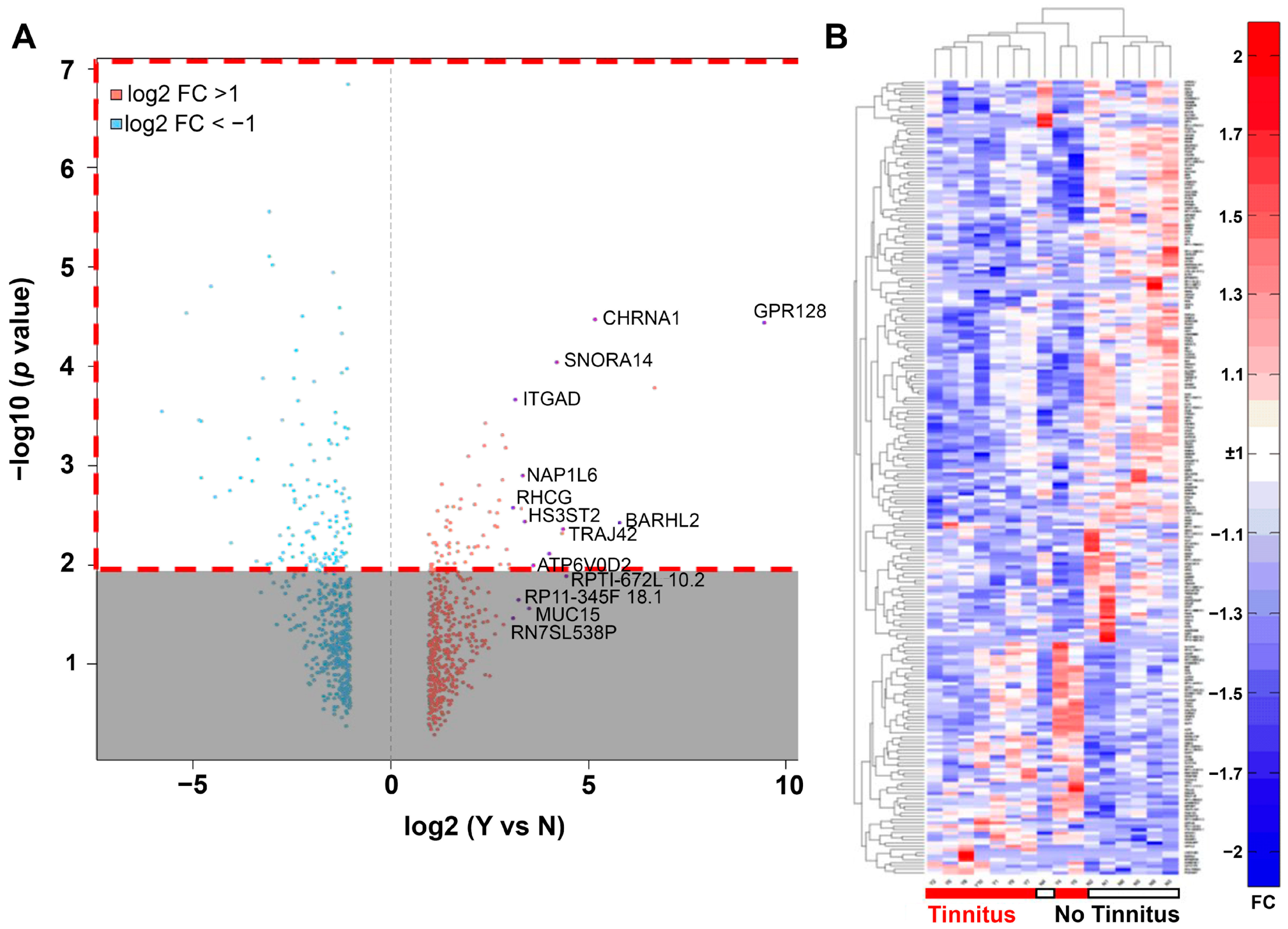 Jcm 12 02642 g003 Jcm 12 02642 g003