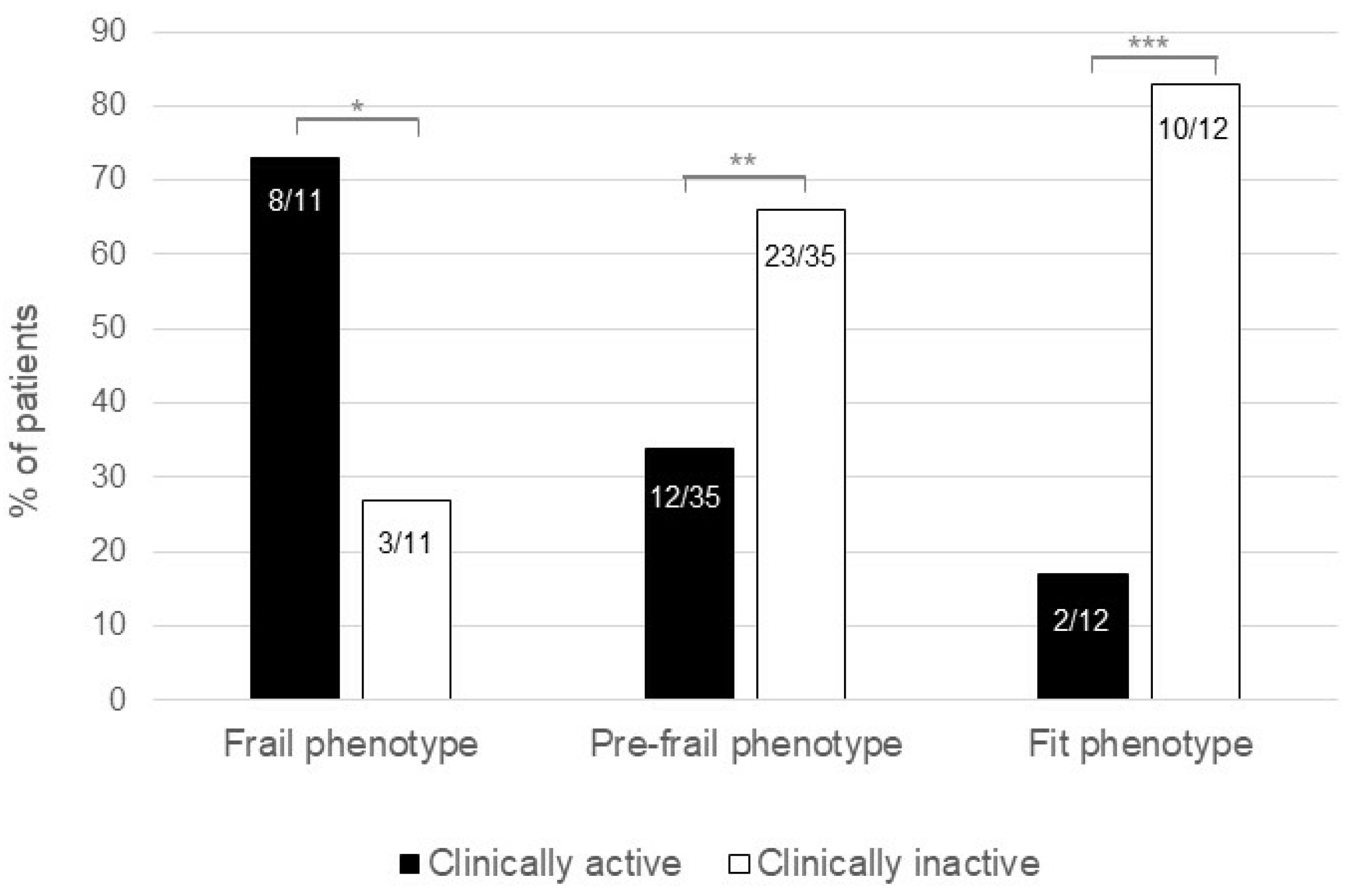 Jcm 12 02658 g003 Jcm 12 02658 g003