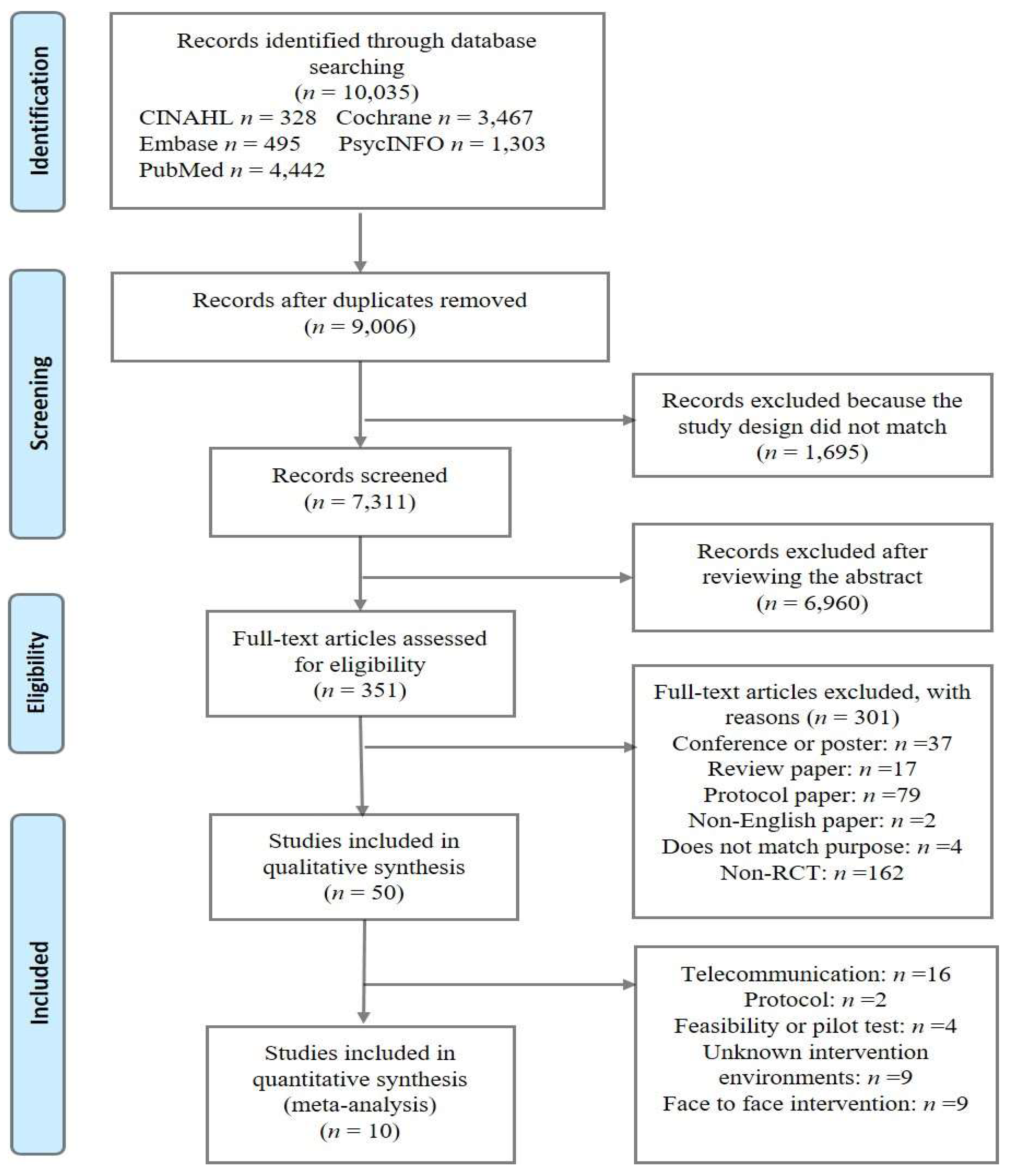 Jcm 12 02668 g001 Jcm 12 02668 g001