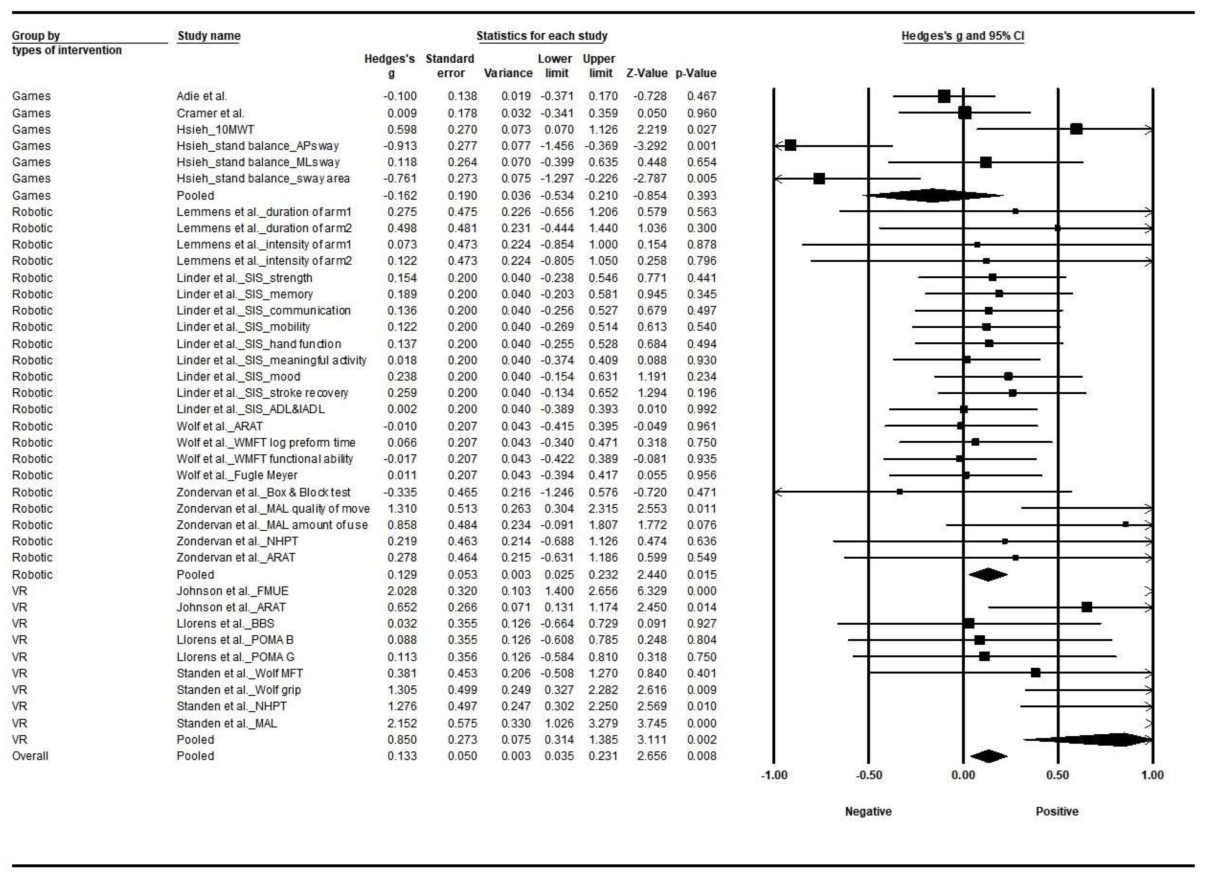 Jcm 12 02668 g003 Jcm 12 02668 g003