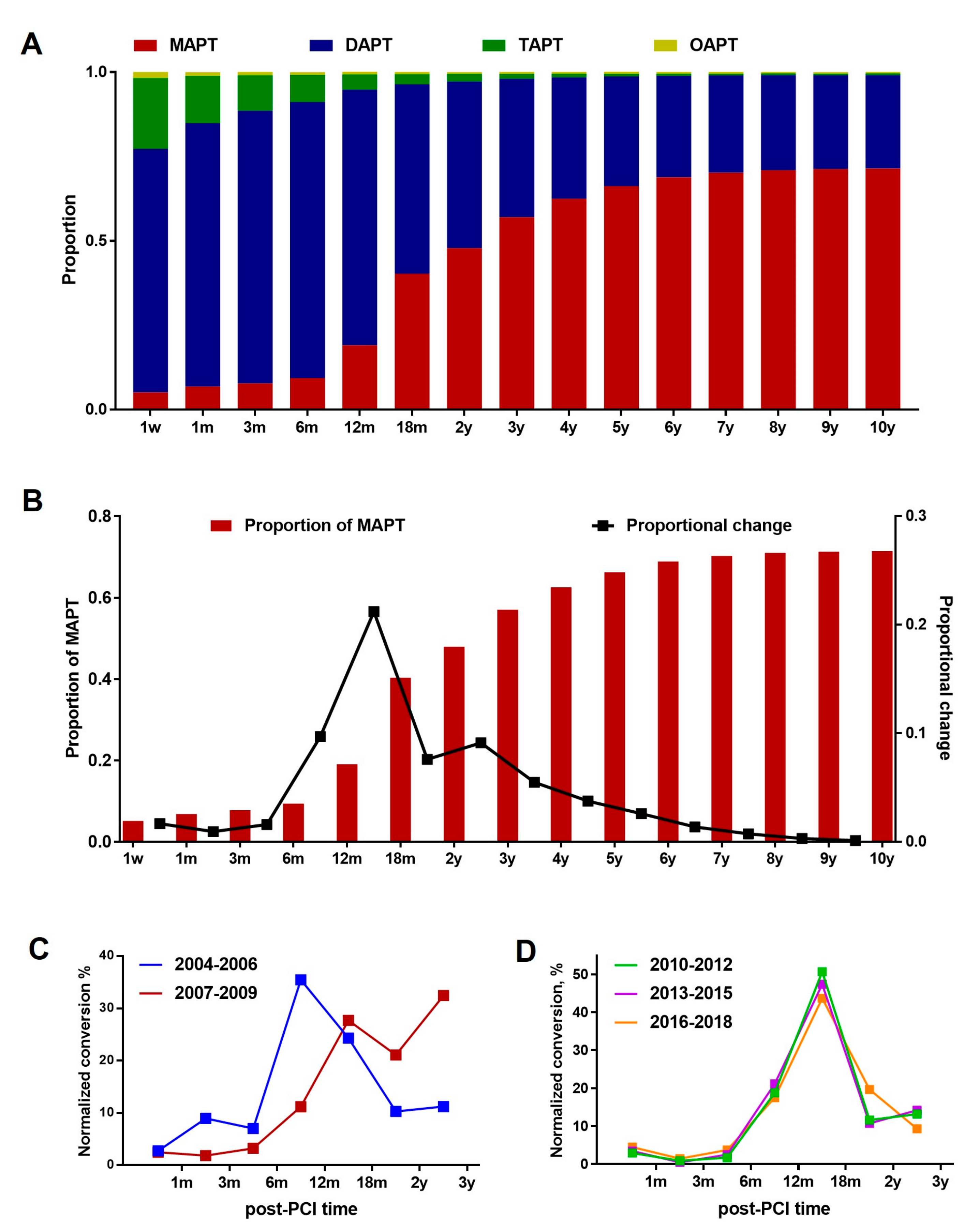 Jcm 12 02675 g002 Jcm 12 02675 g002
