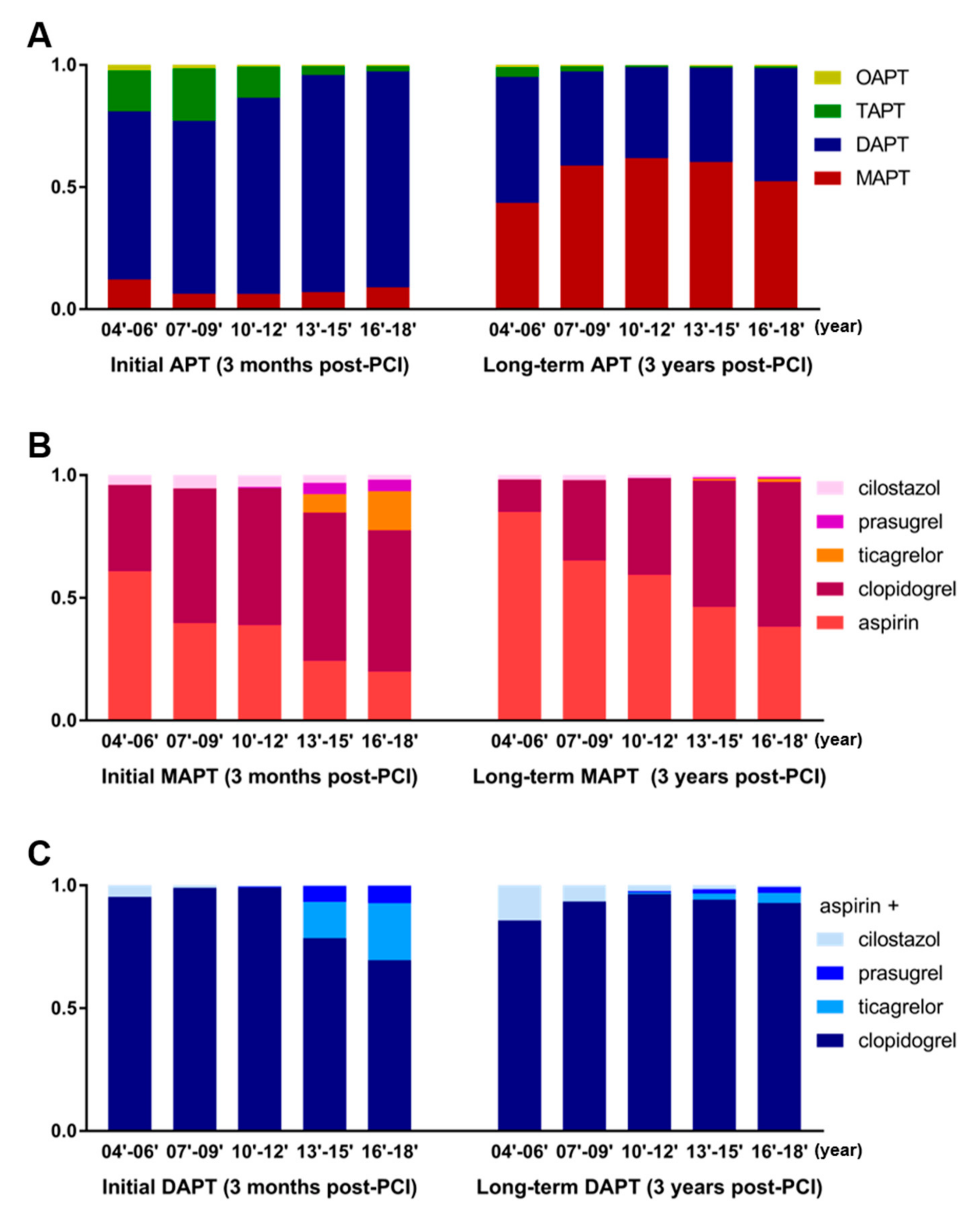 Jcm 12 02675 g004 Jcm 12 02675 g004