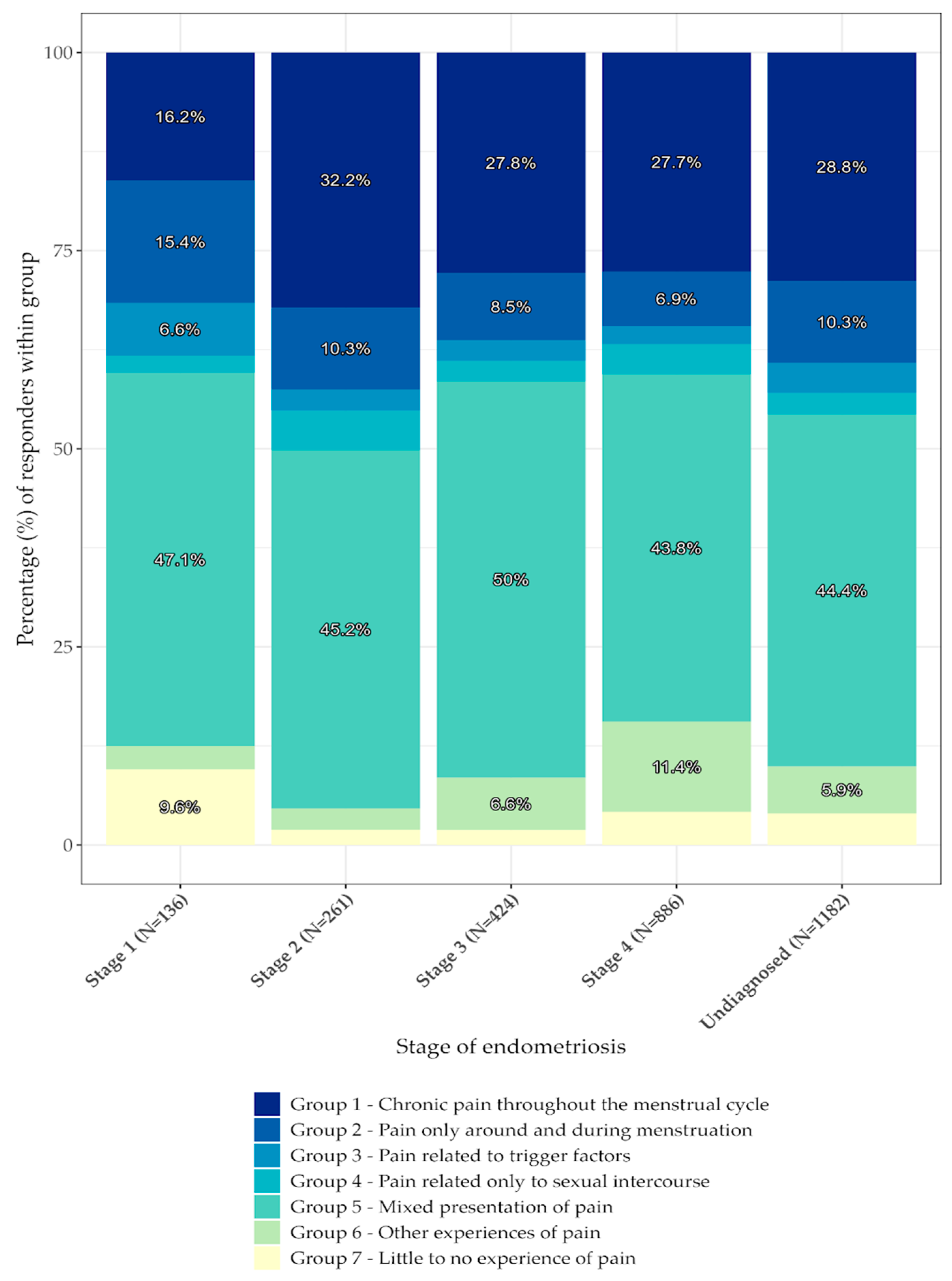 Jcm 12 02688 g002 Jcm 12 02688 g002