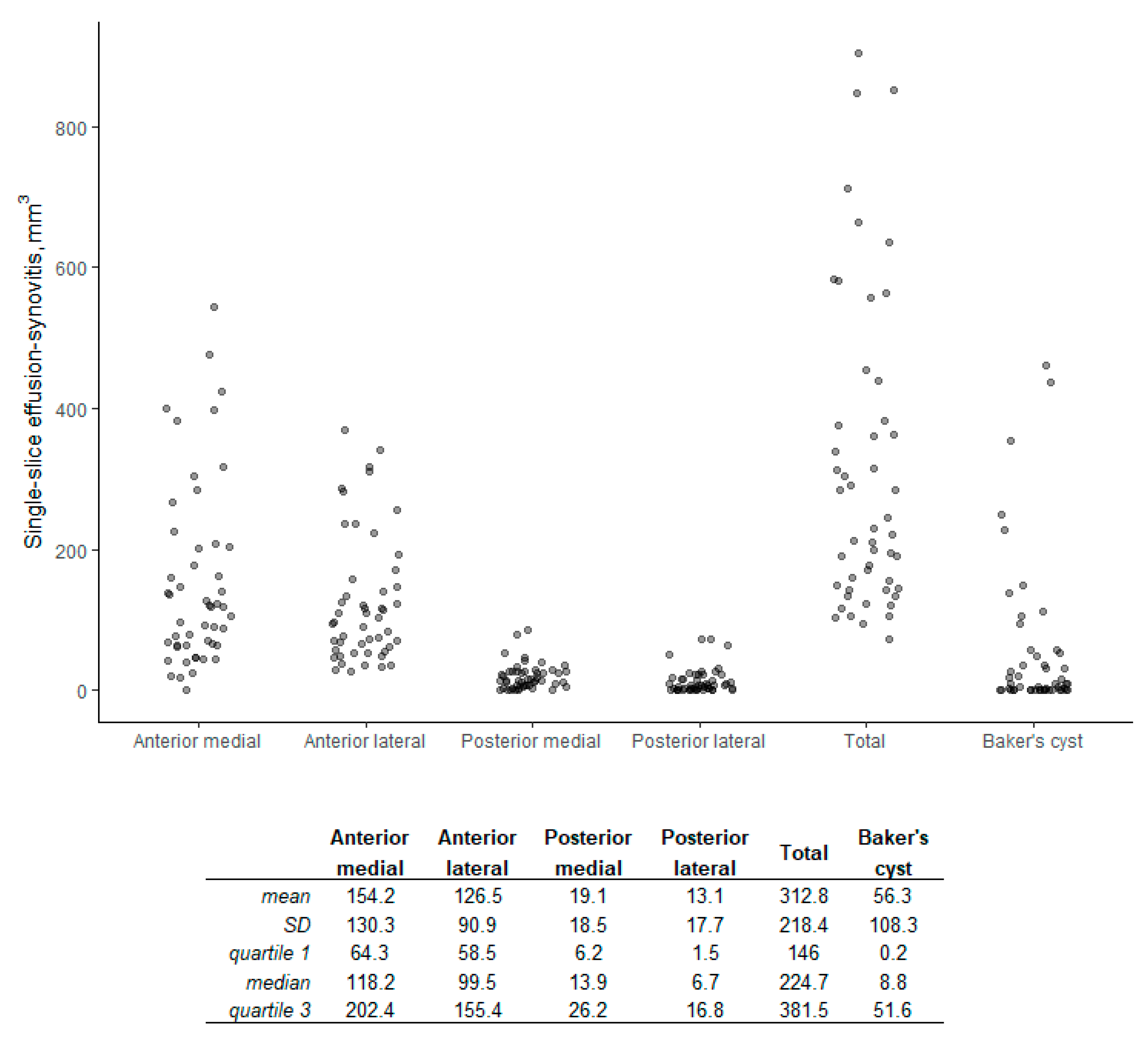 Jcm 12 02691 g003 Jcm 12 02691 g003