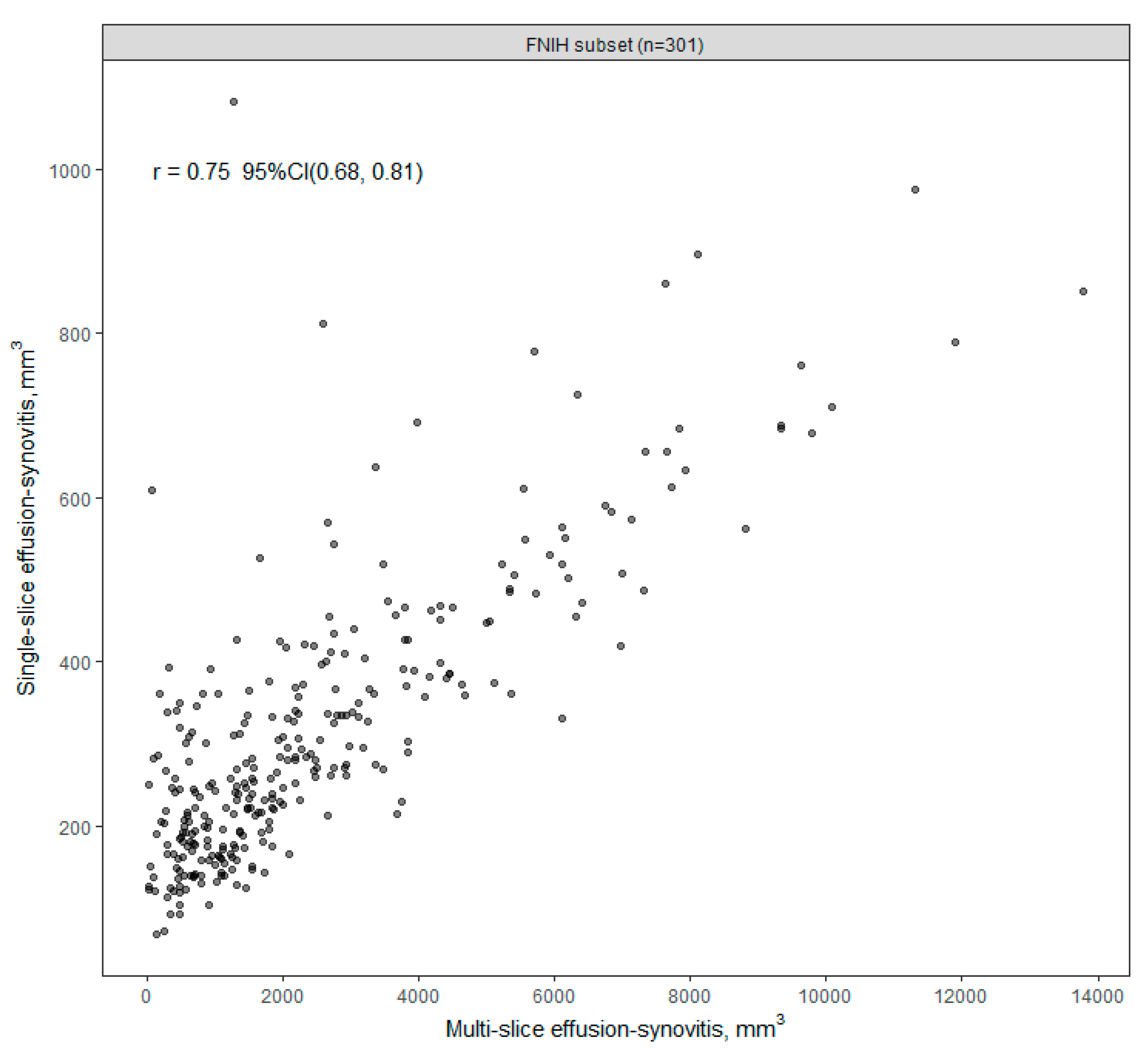 Jcm 12 02691 g004 Jcm 12 02691 g004