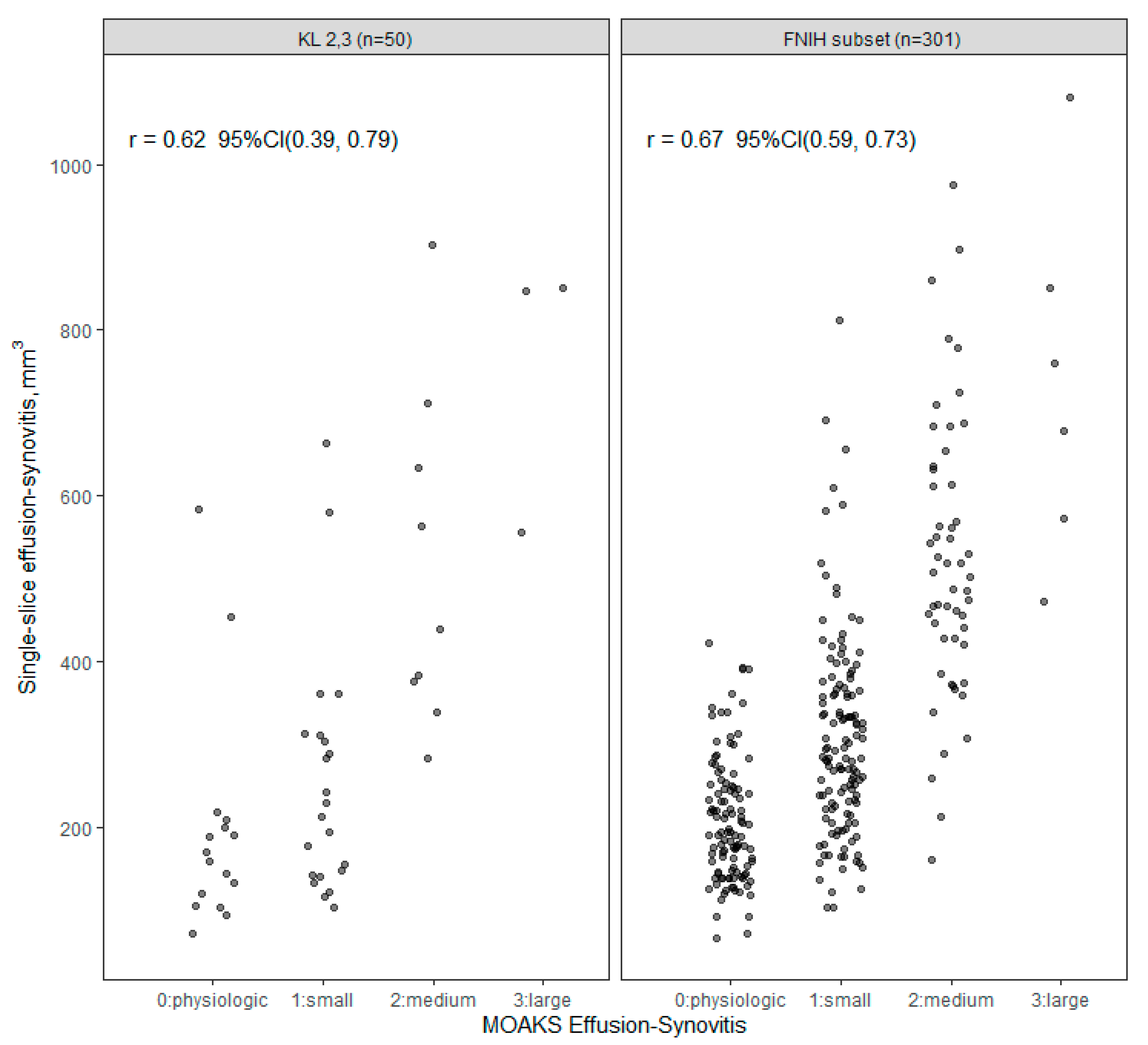 Jcm 12 02691 g005 Jcm 12 02691 g005