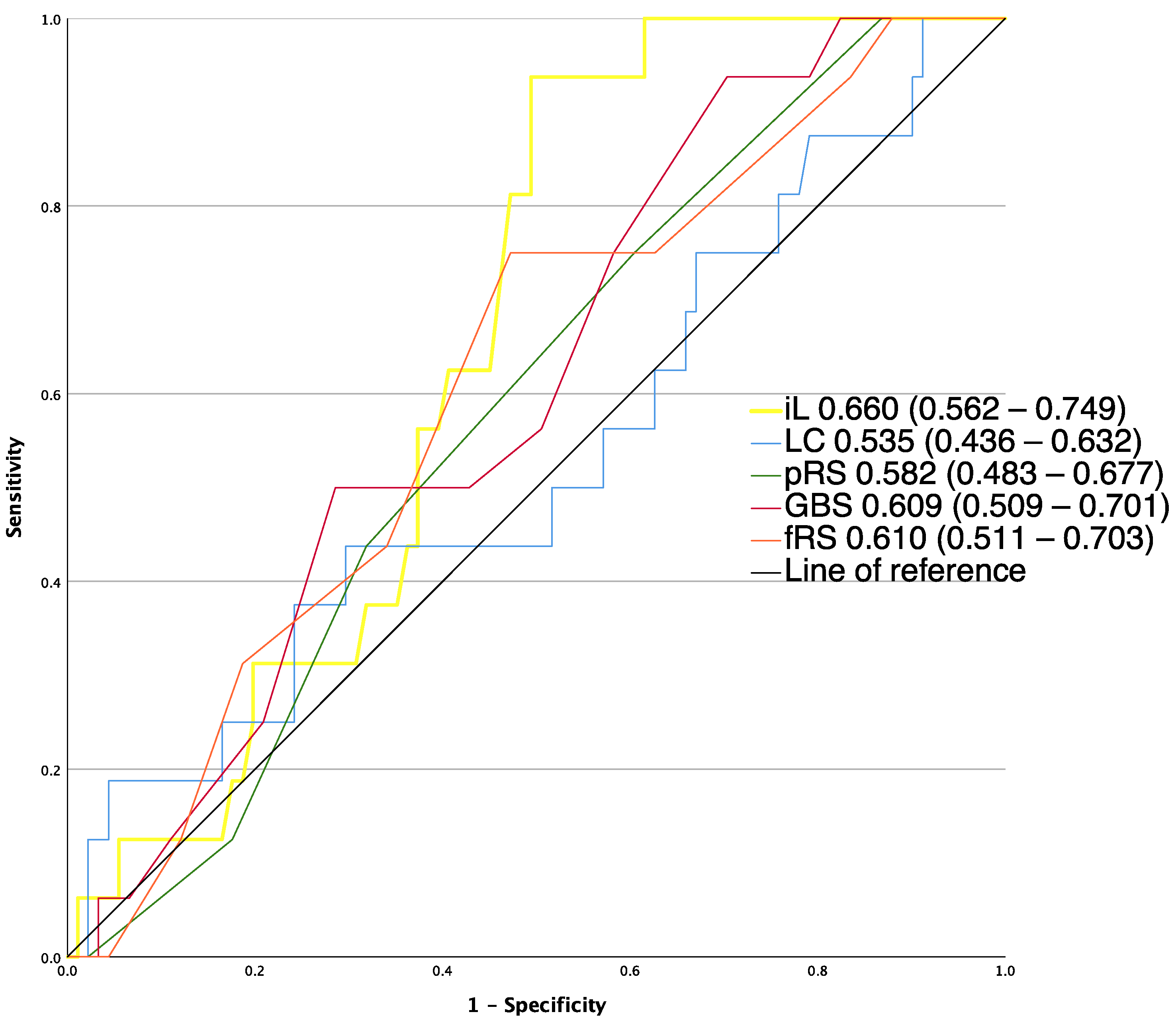 Jcm 12 02716 g003 Jcm 12 02716 g003