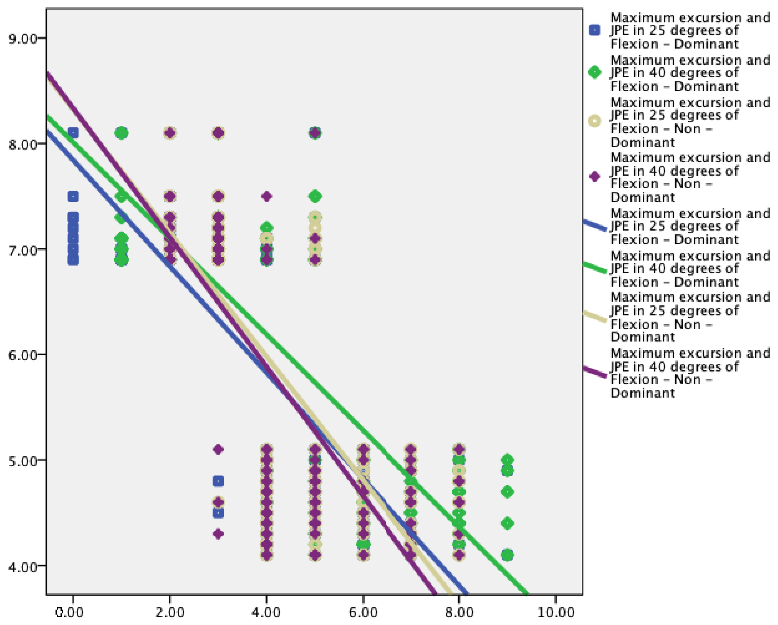 Jcm 12 02764 g006 Jcm 12 02764 g006