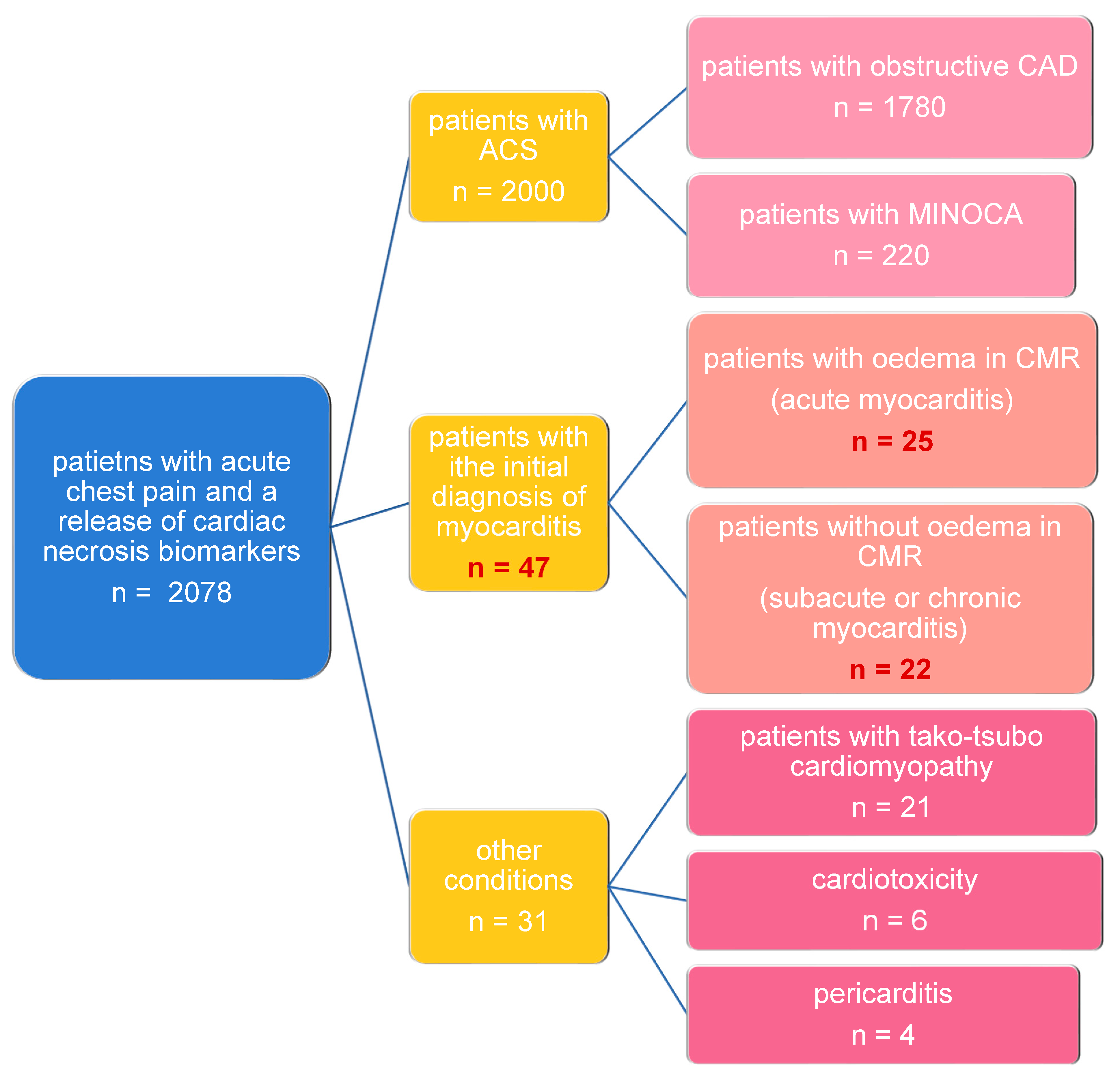 Normal range of myocardial layer-specific strain using two-dimensional  speckle tracking echocardiography