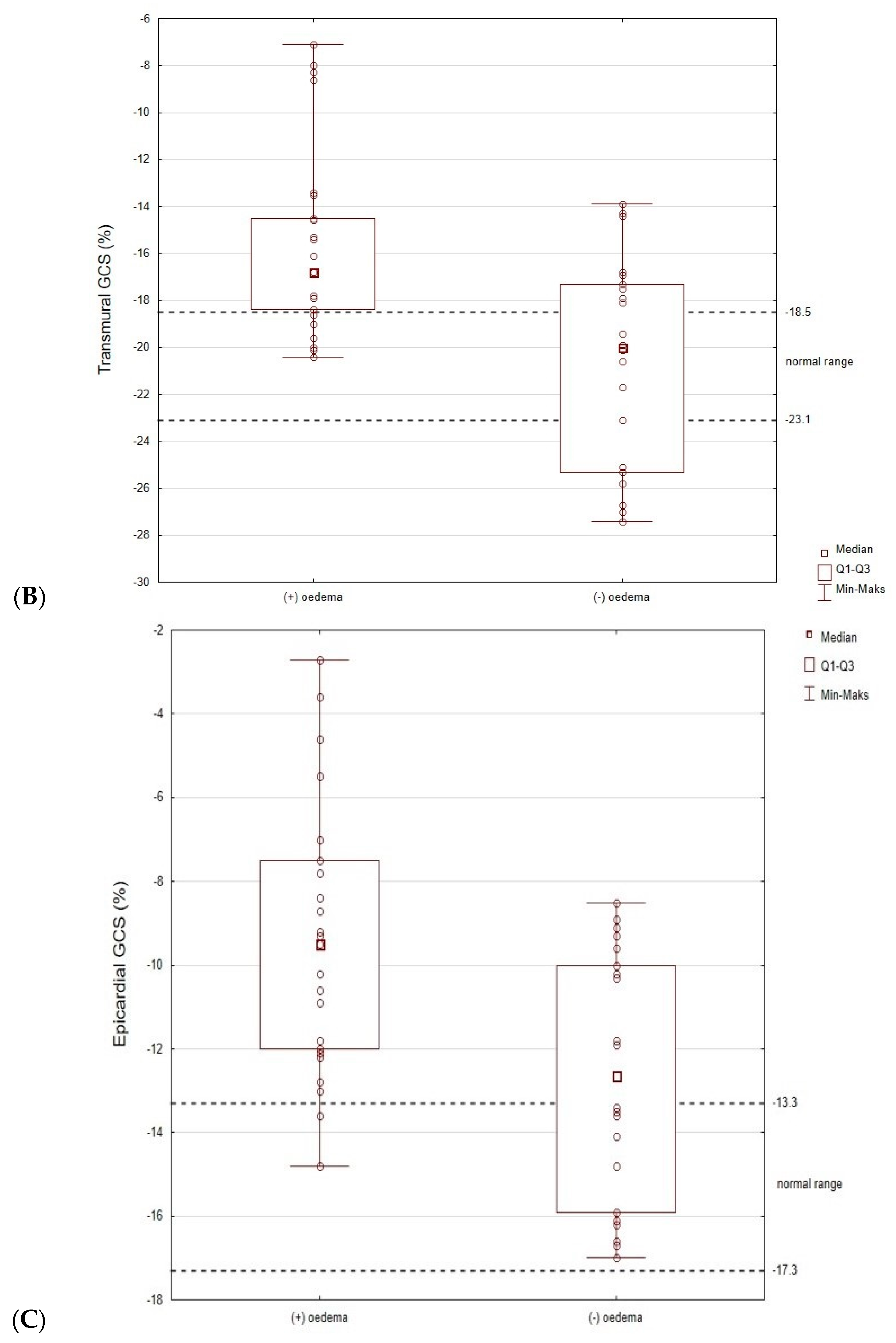 Jcm 12 02777 g002b Jcm 12 02777 g002b