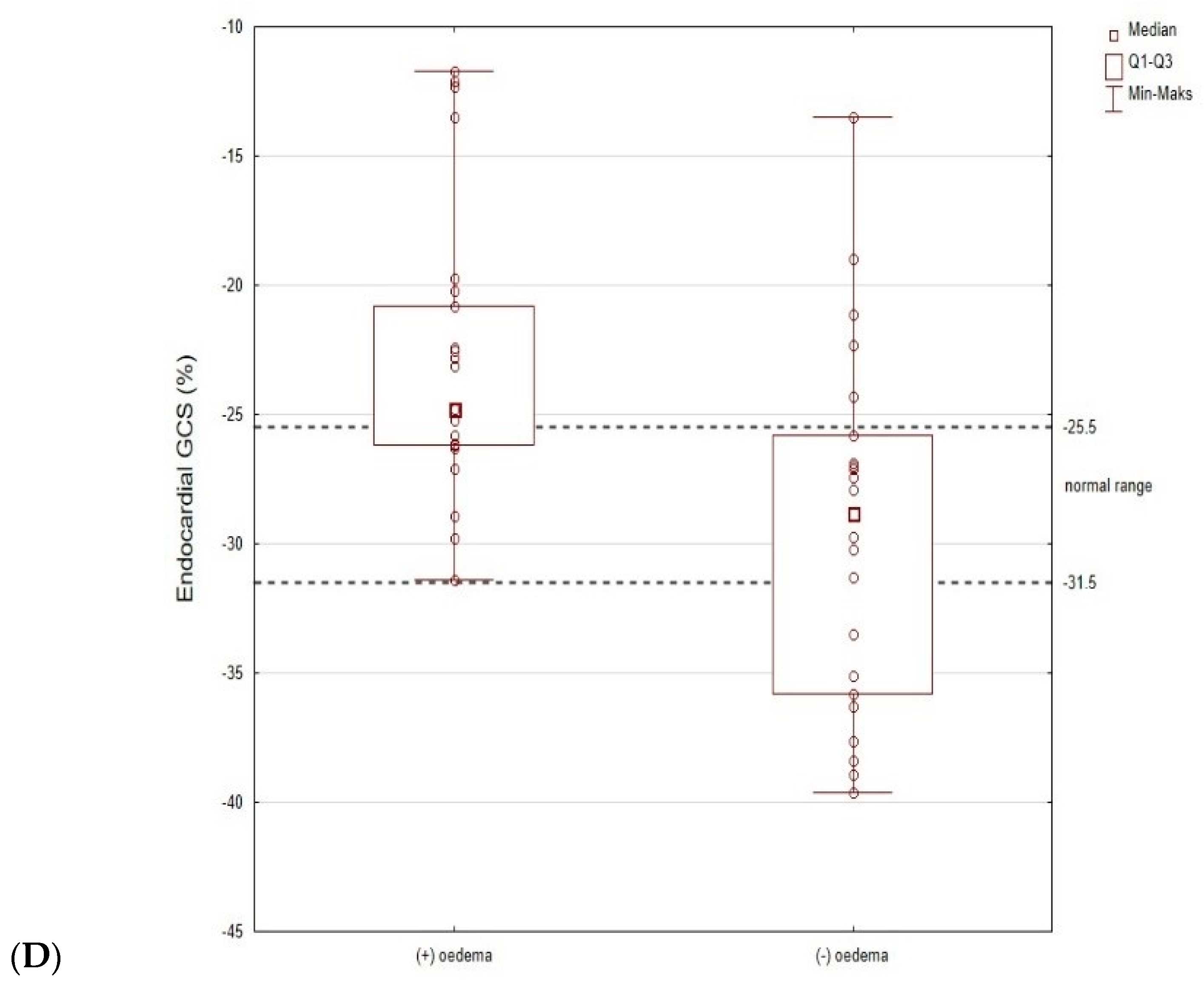 Jcm 12 02777 g002c Jcm 12 02777 g002c