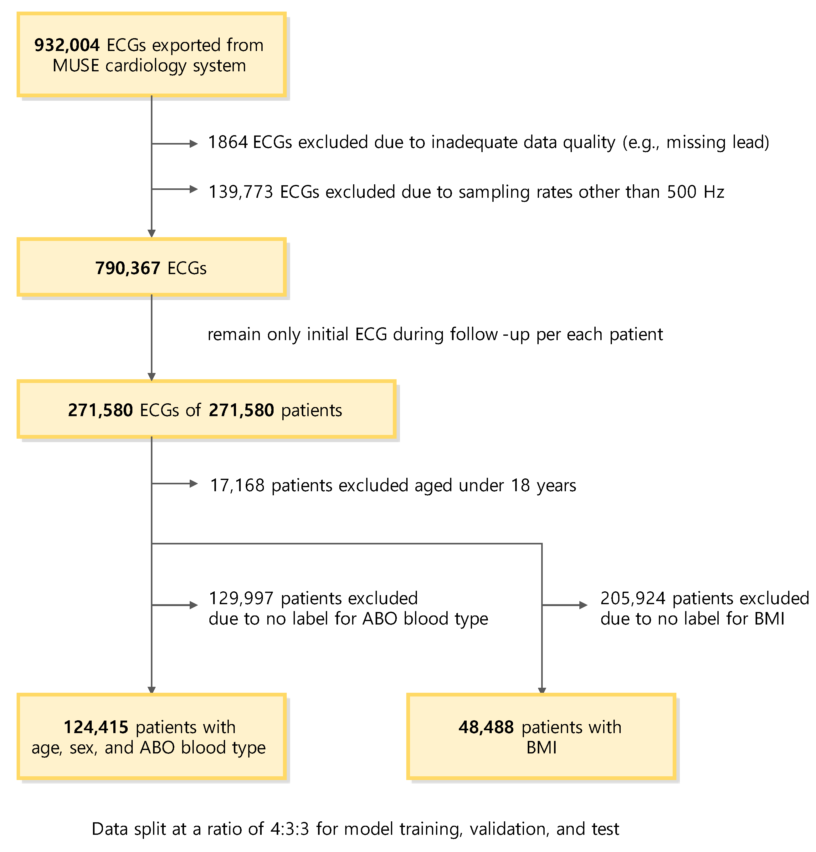 Jcm 12 02828 g001 Jcm 12 02828 g001