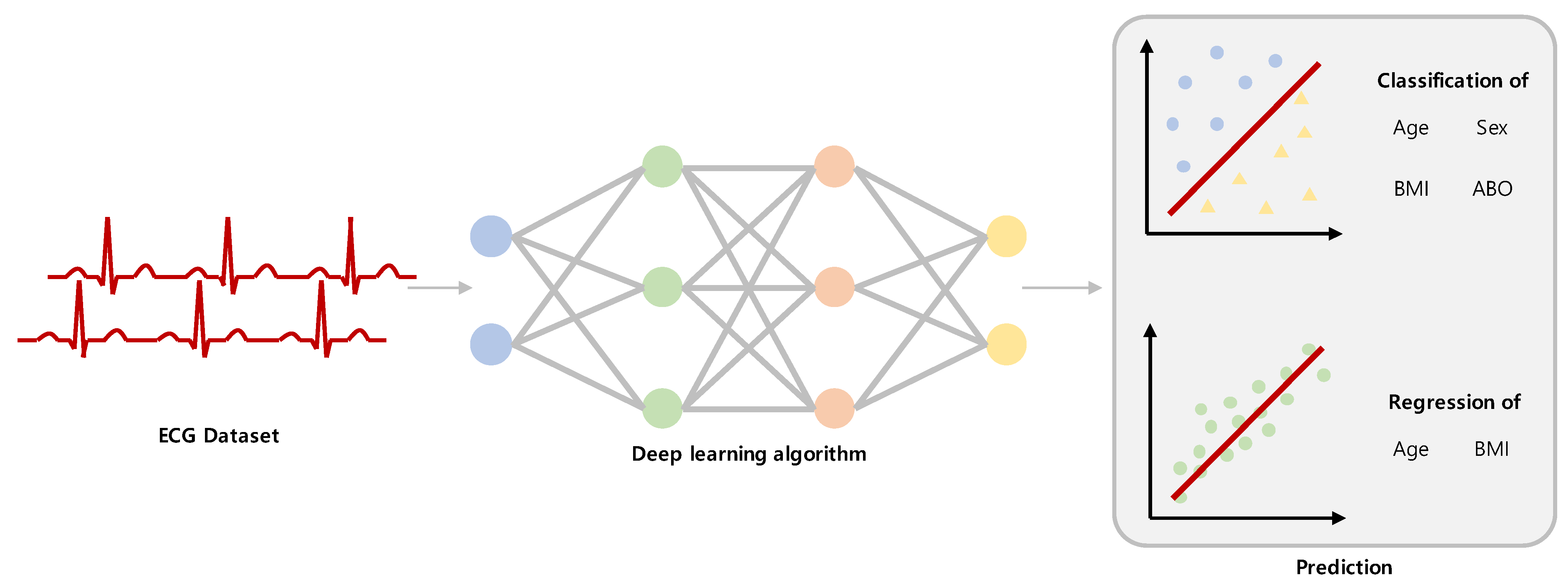 Jcm 12 02828 g002 Jcm 12 02828 g002