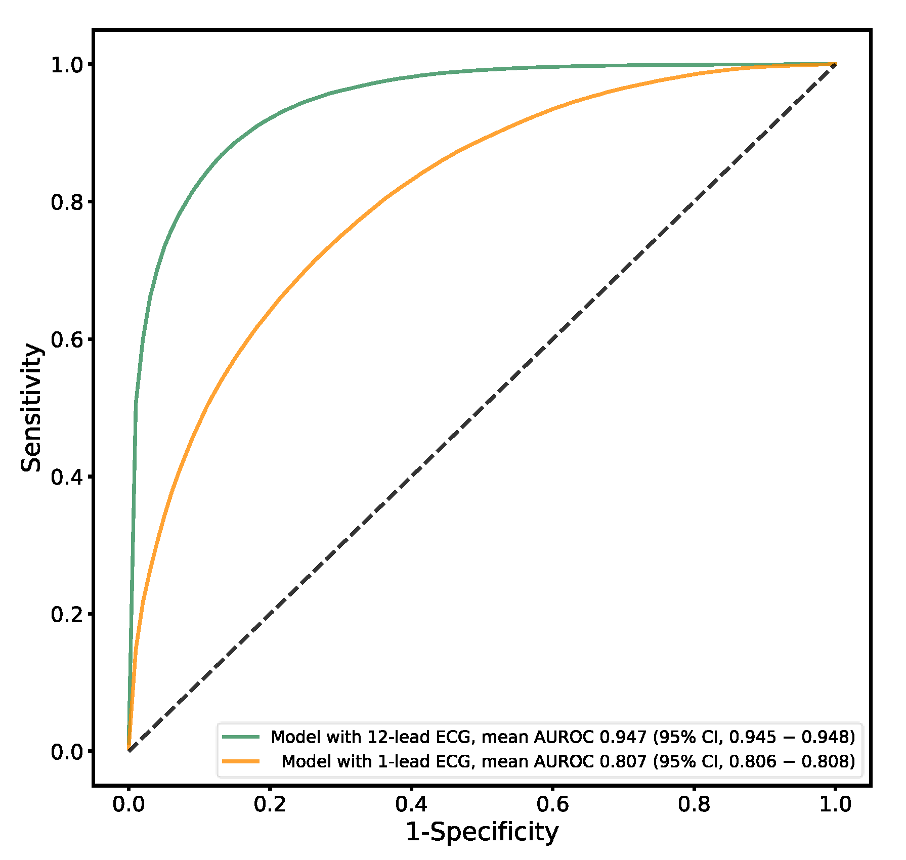 Jcm 12 02828 g005 Jcm 12 02828 g005